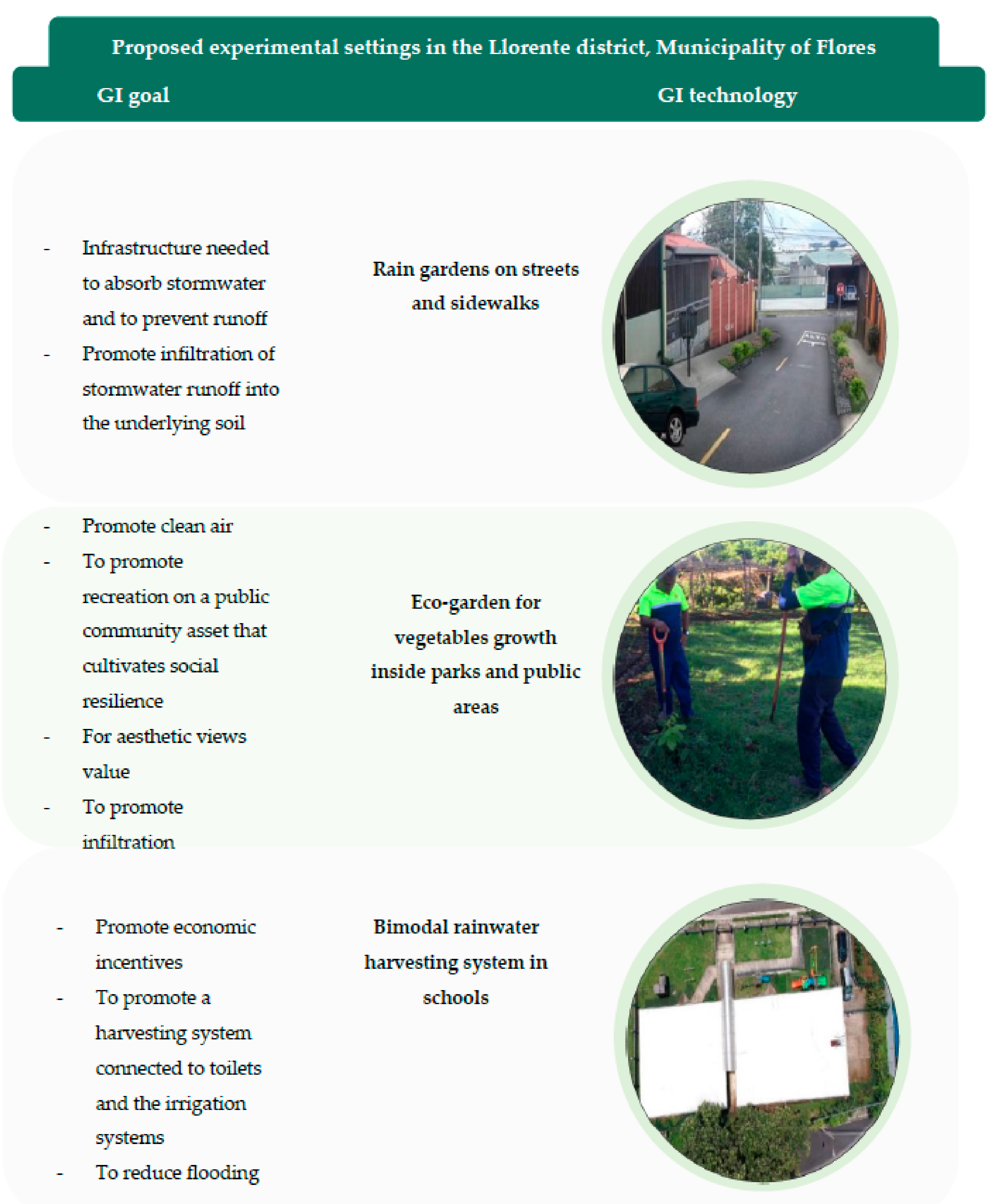 Sustainability 12 00230 g005