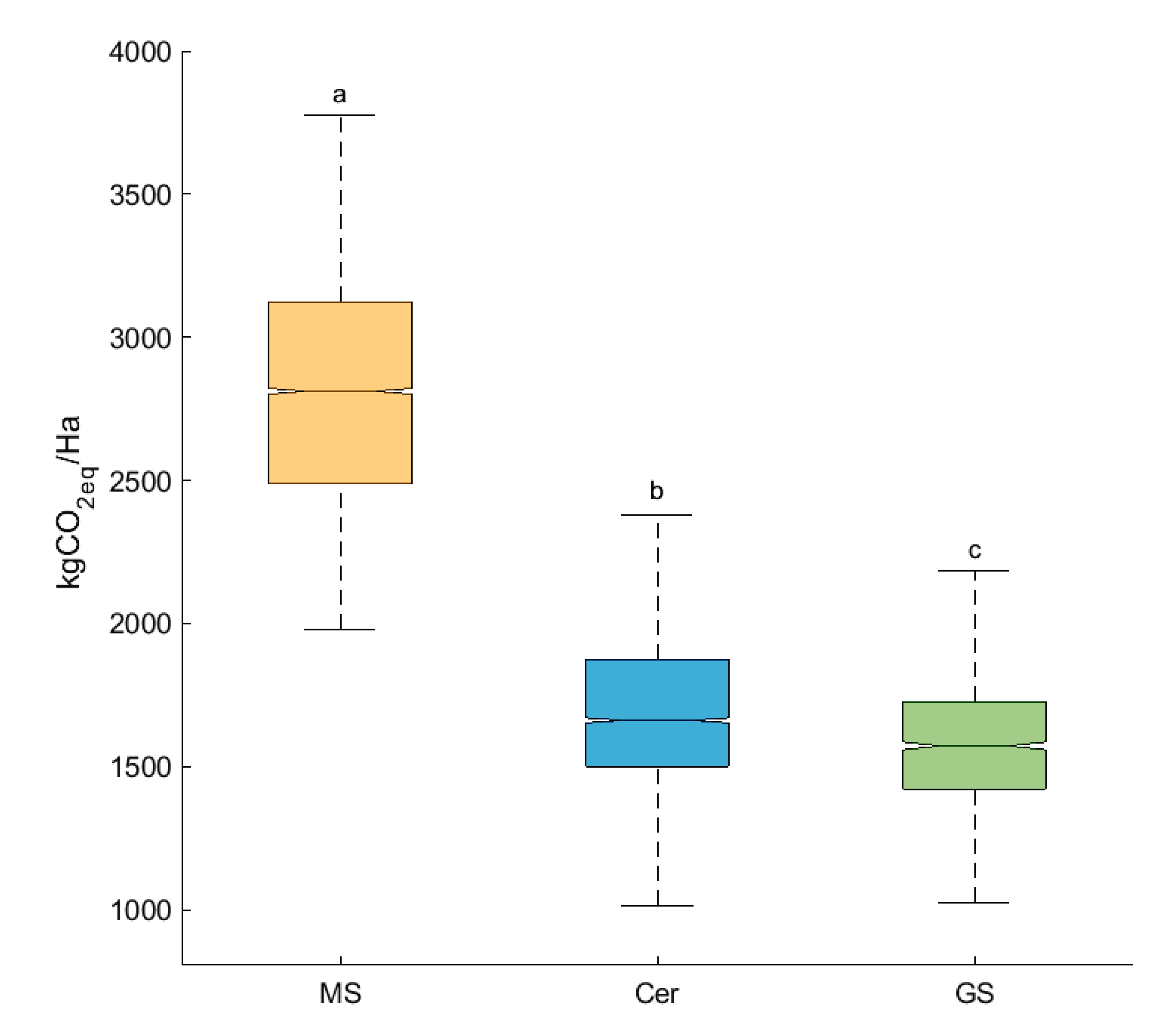Sustainability 12 00237 g002