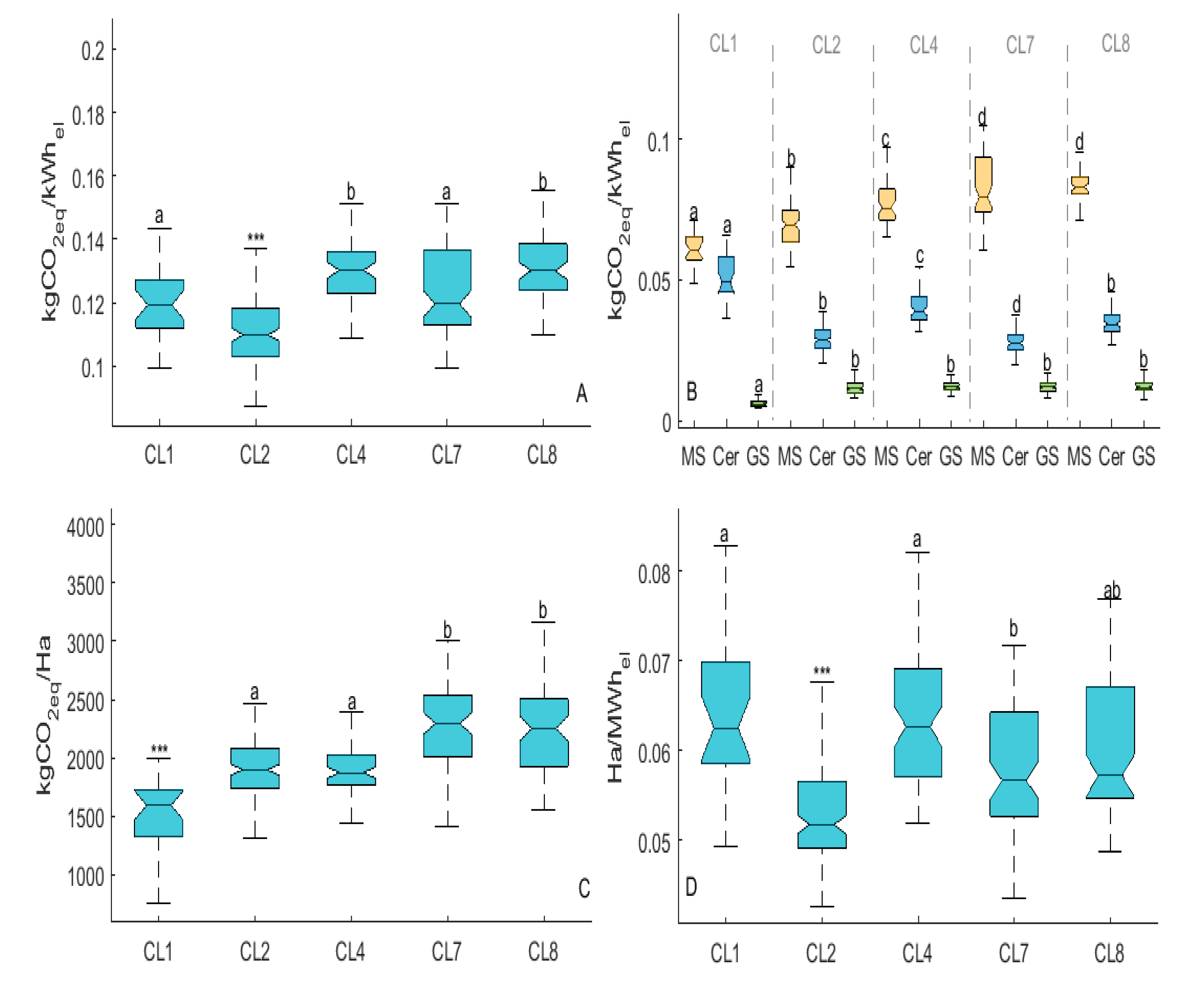 Sustainability 12 00237 g004
