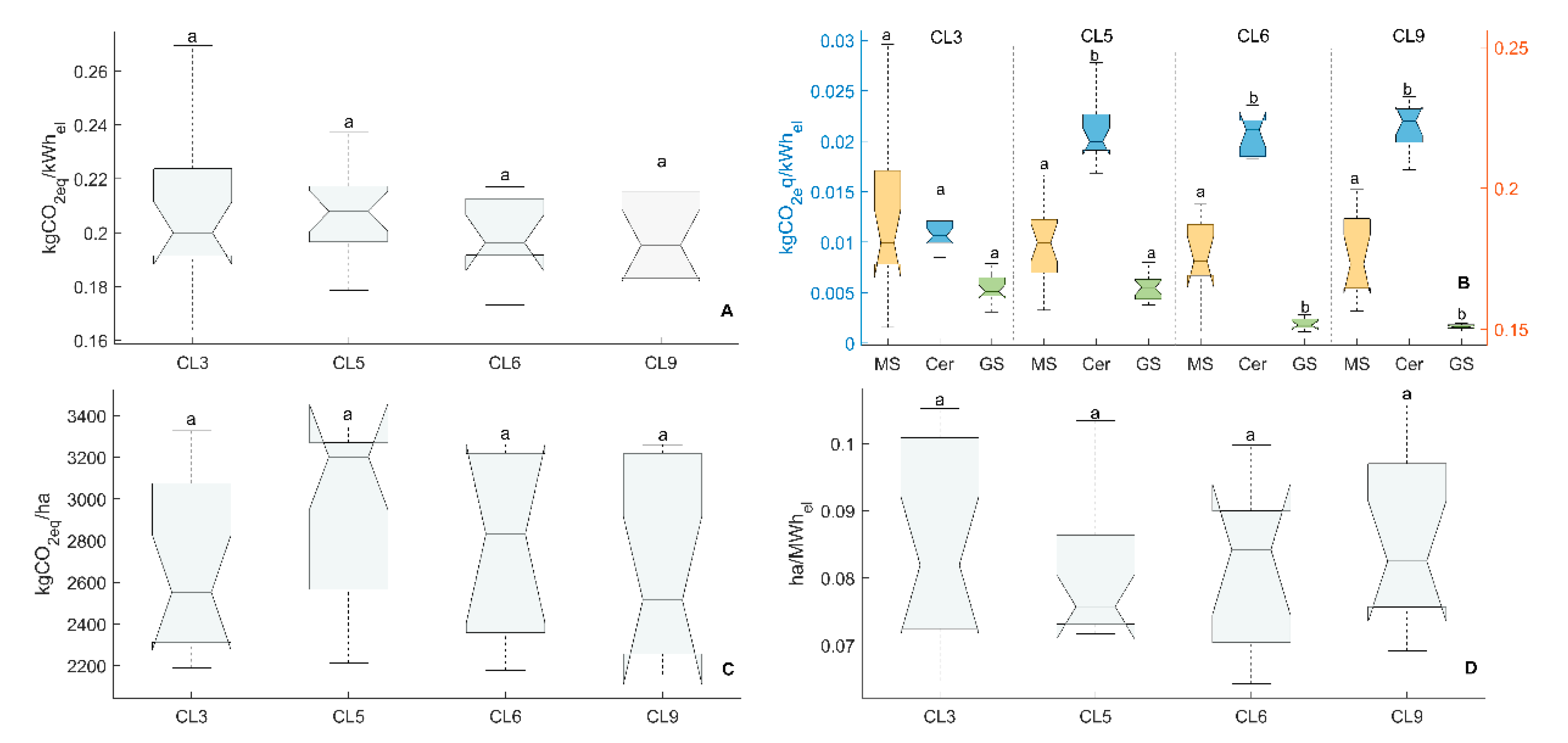 Sustainability 12 00237 g005