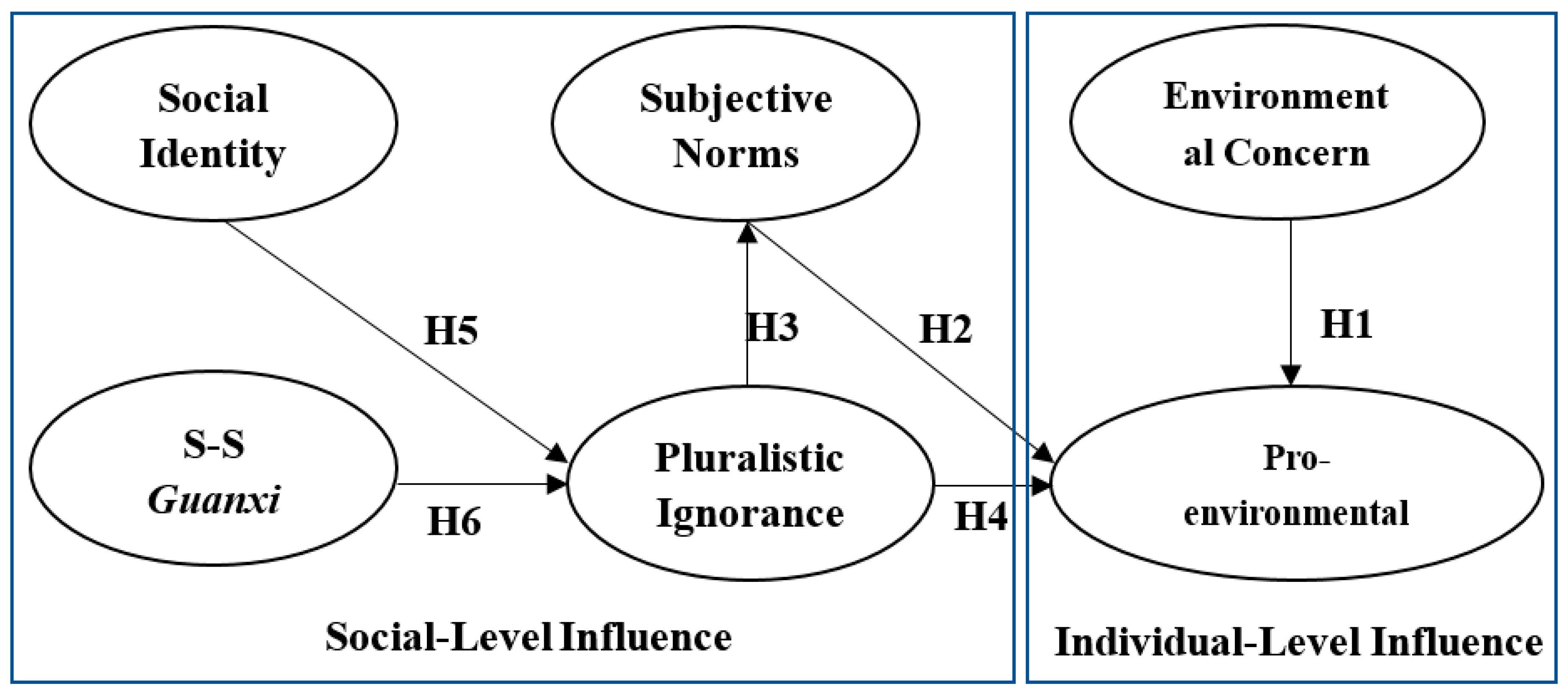 Sustainability 12 00239 g001