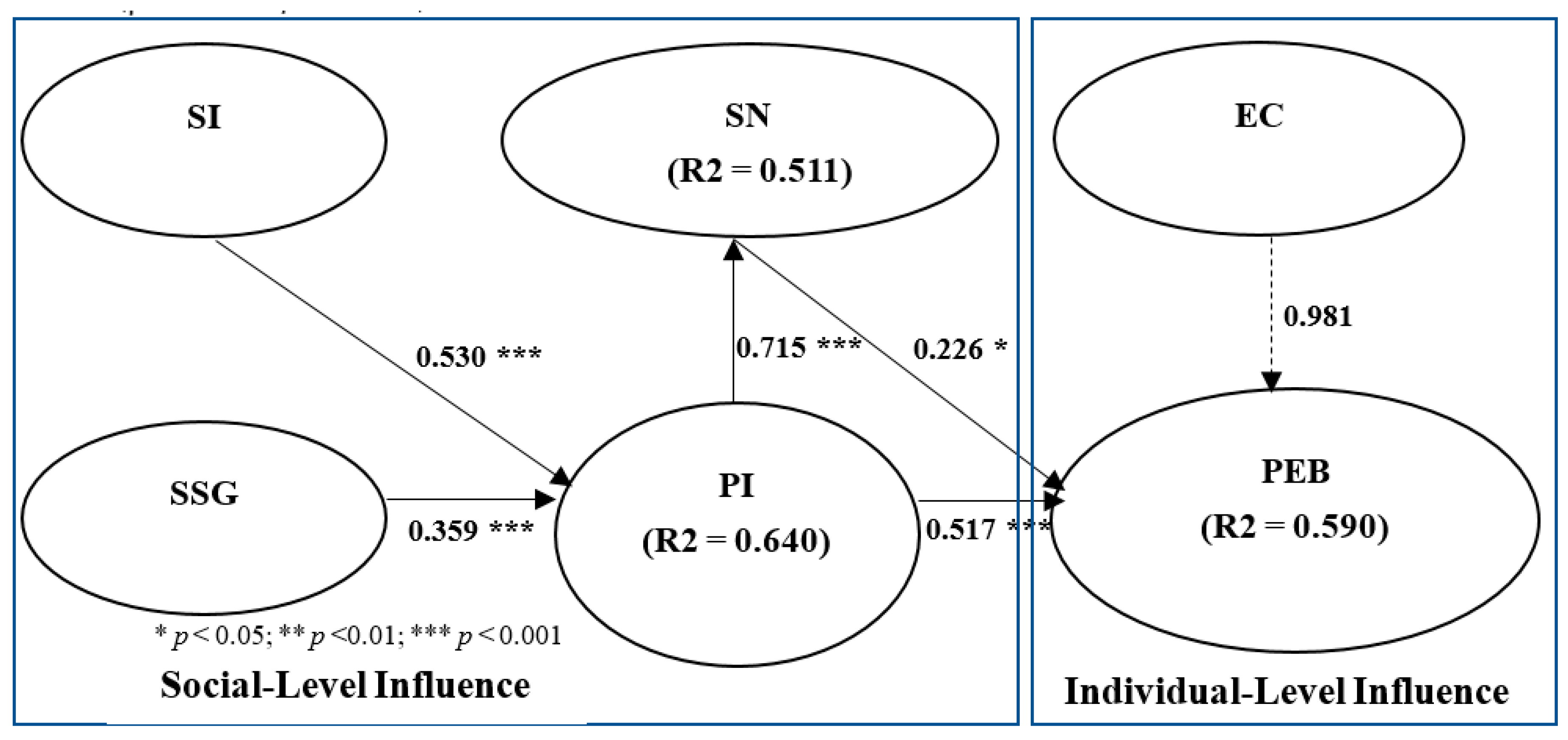 Sustainability 12 00239 g002
