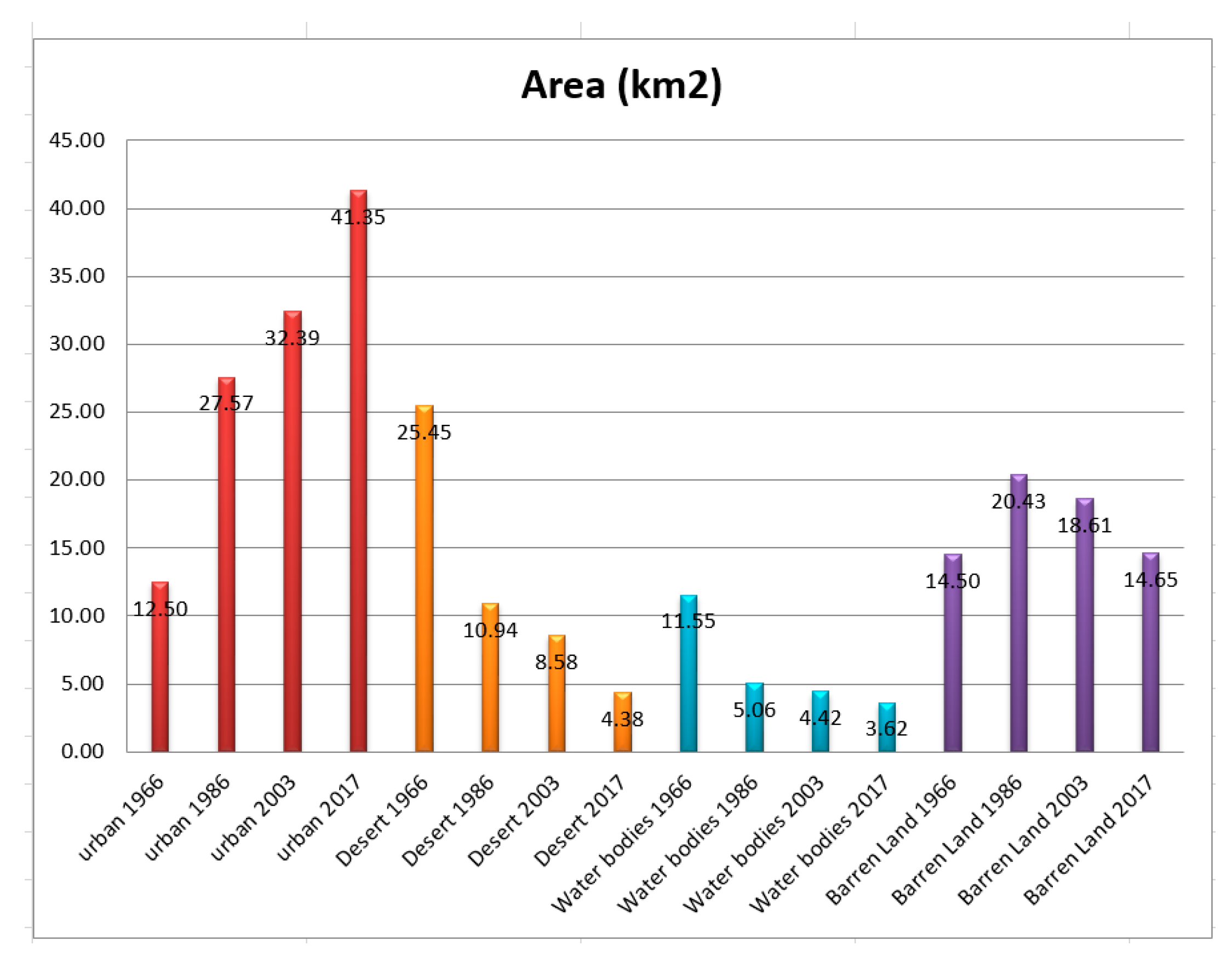 Sustainability 12 00240 g006 Sustainability 12 00240 g006