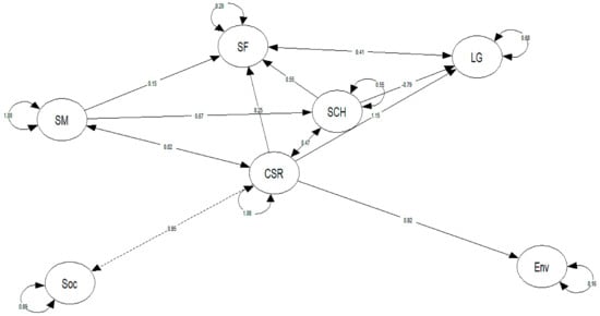 Sustainability 12 00245 g0a1