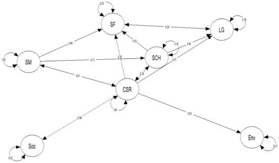 Sustainability 12 00245 g0a2