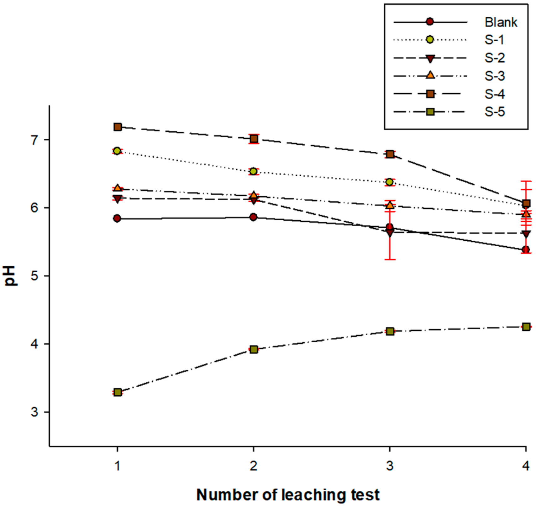Sustainability 12 00248 g005
