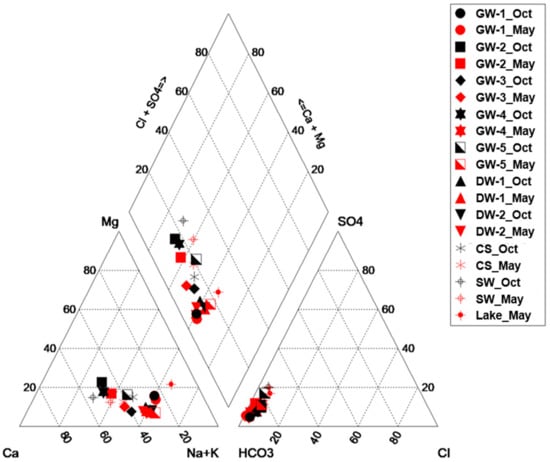 Sustainability 12 00248 g0a1