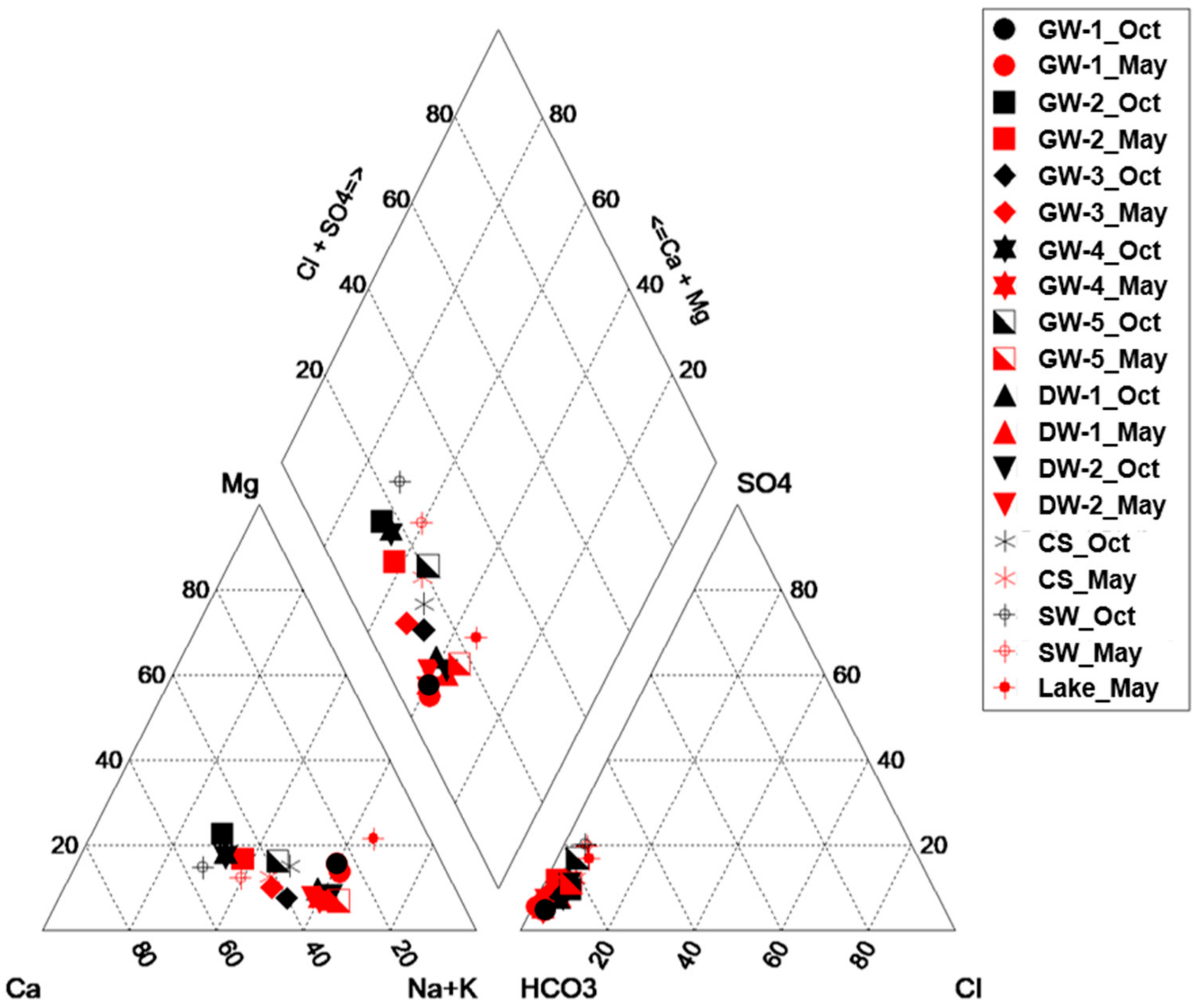 Sustainability 12 00248 g0a1