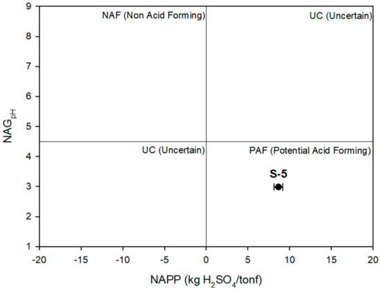 Sustainability 12 00248 g0a3