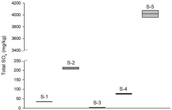 Sustainability 12 00248 g0a4