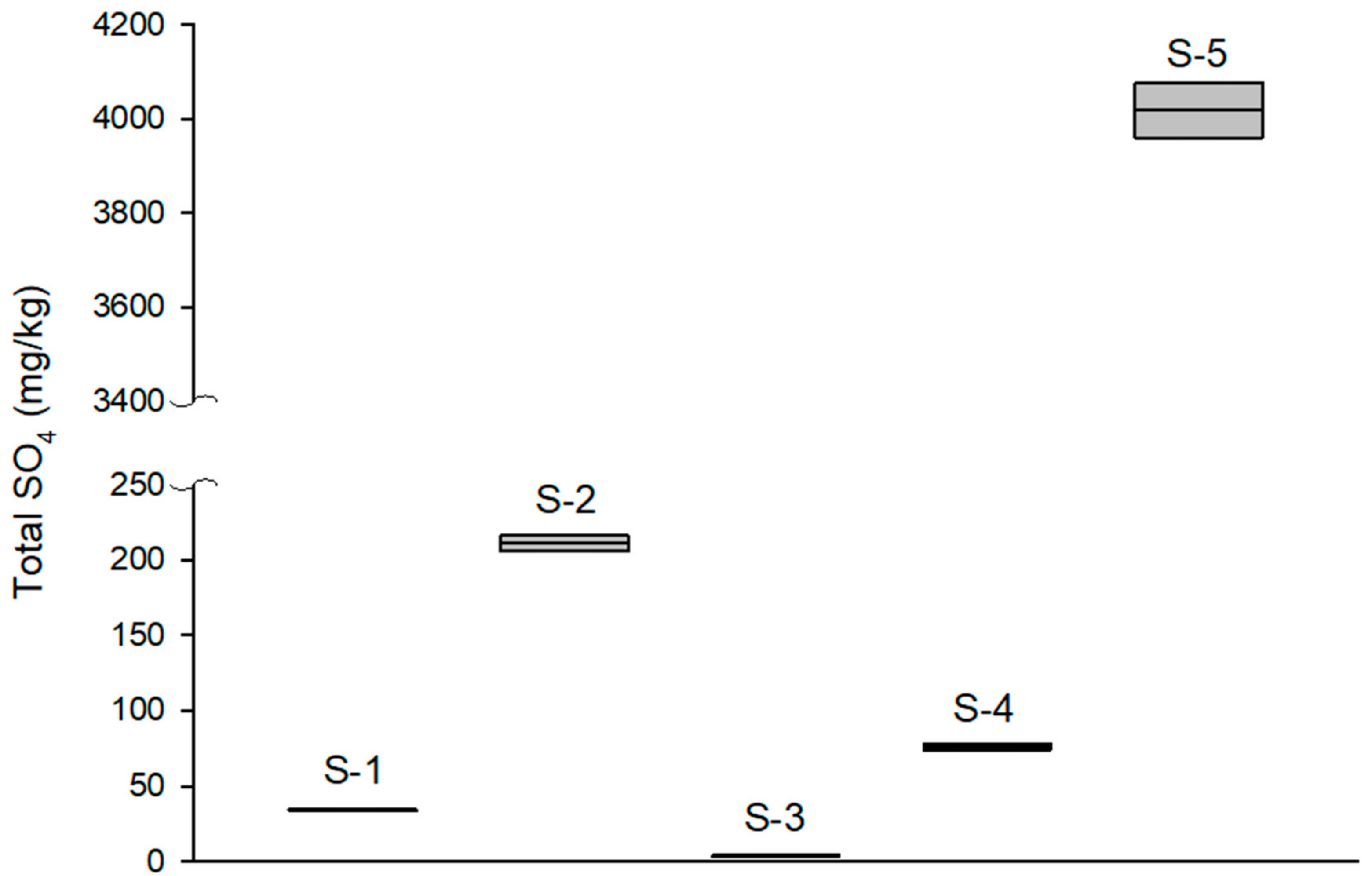 Sustainability 12 00248 g0a4