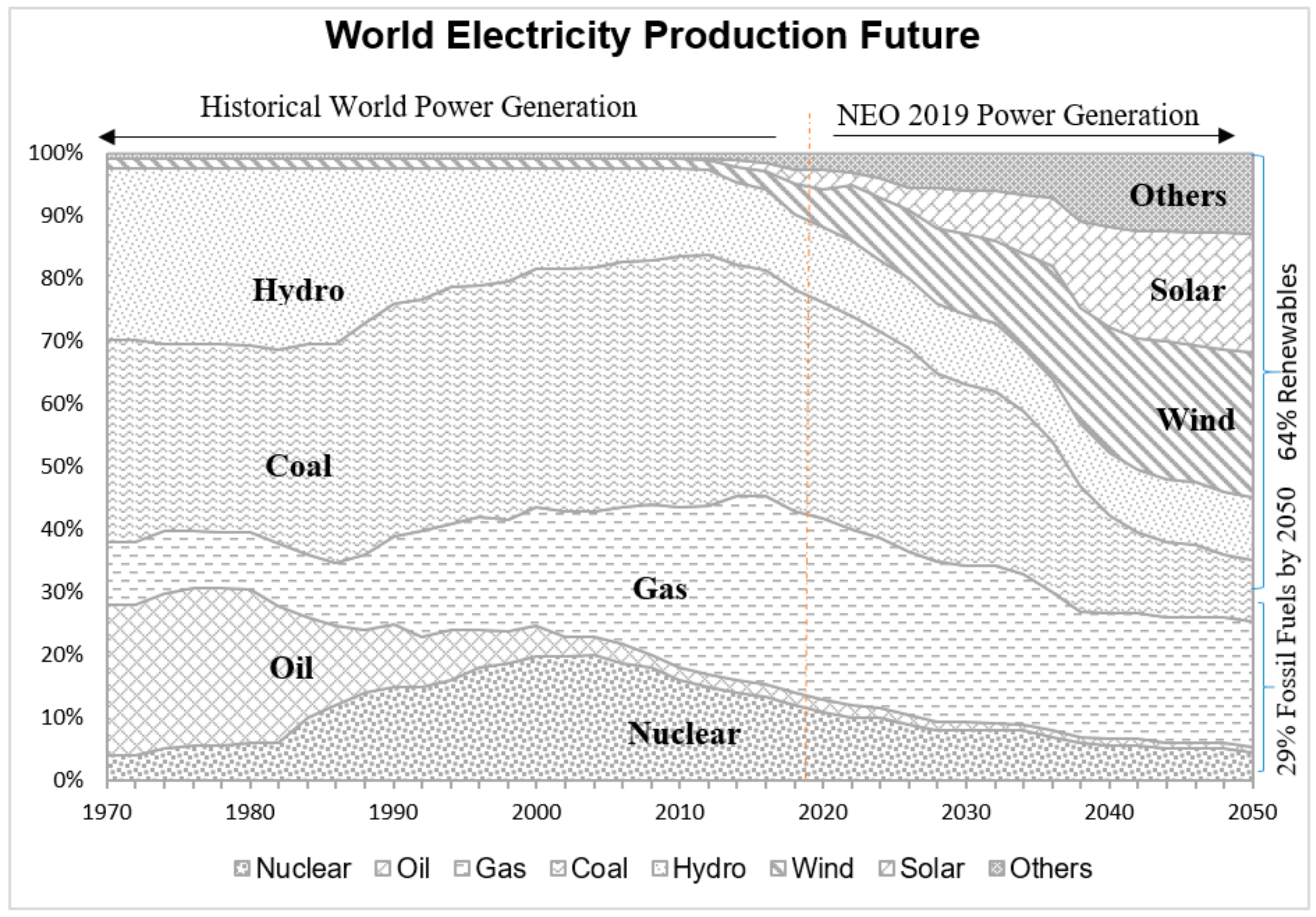 Sustainability 12 00249 g002