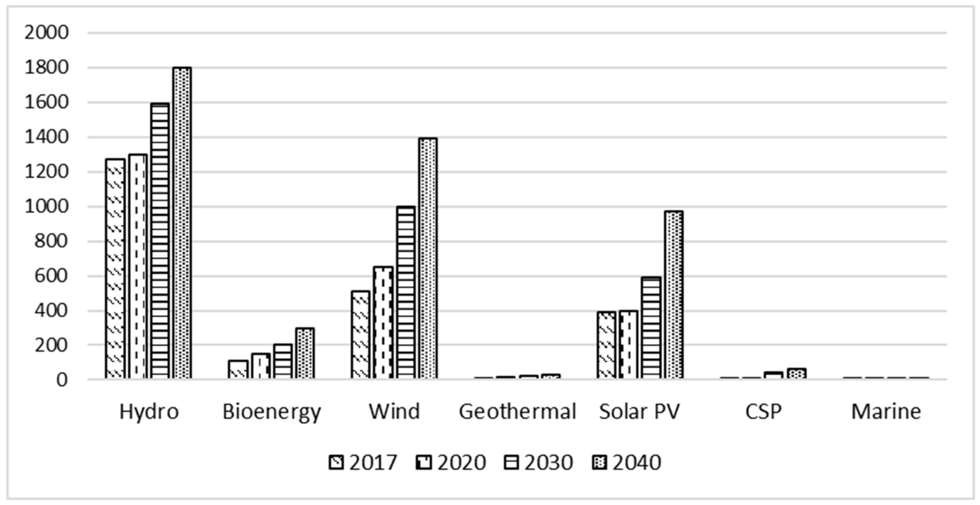 Sustainability 12 00249 g003