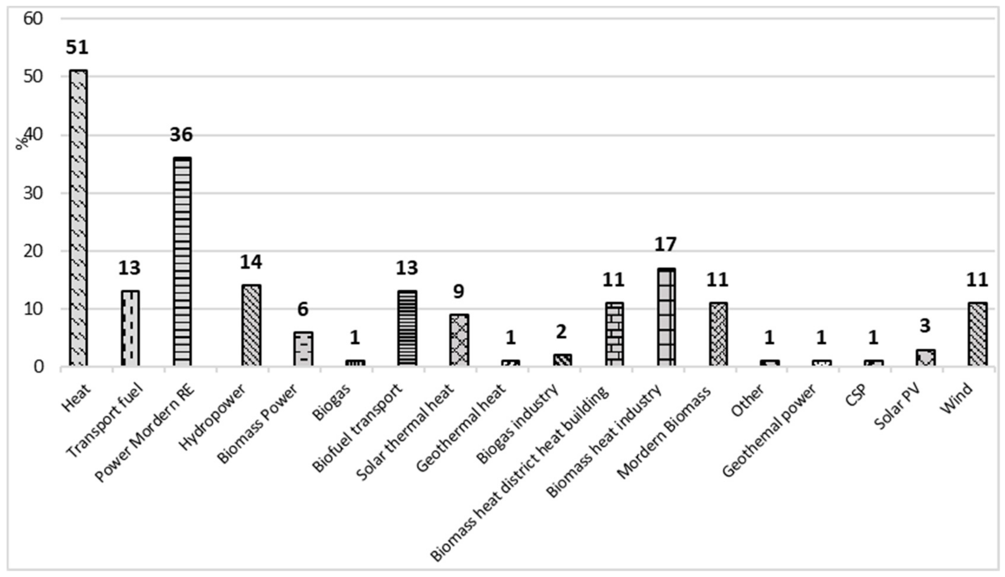 Sustainability 12 00249 g004