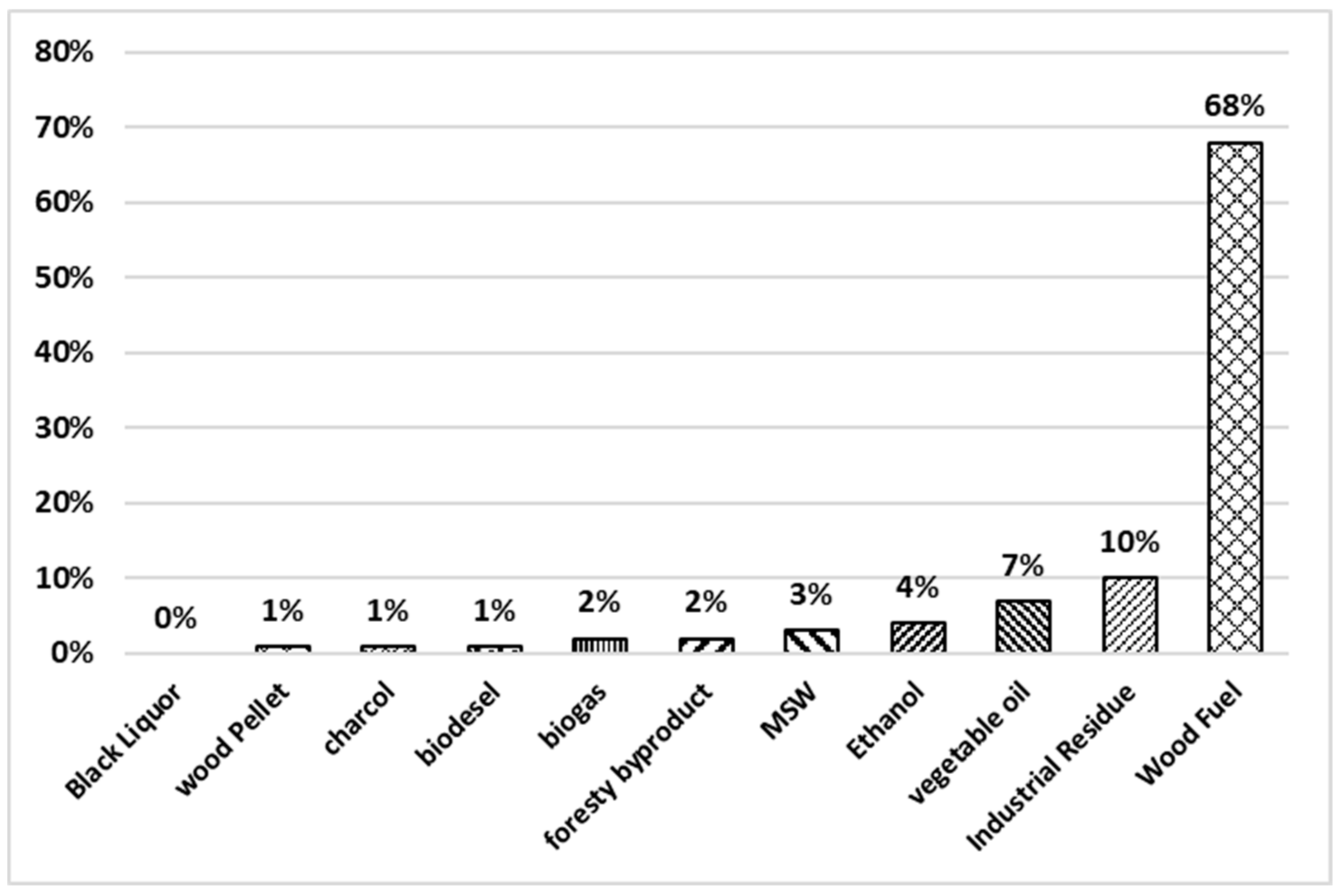 Sustainability 12 00249 g005