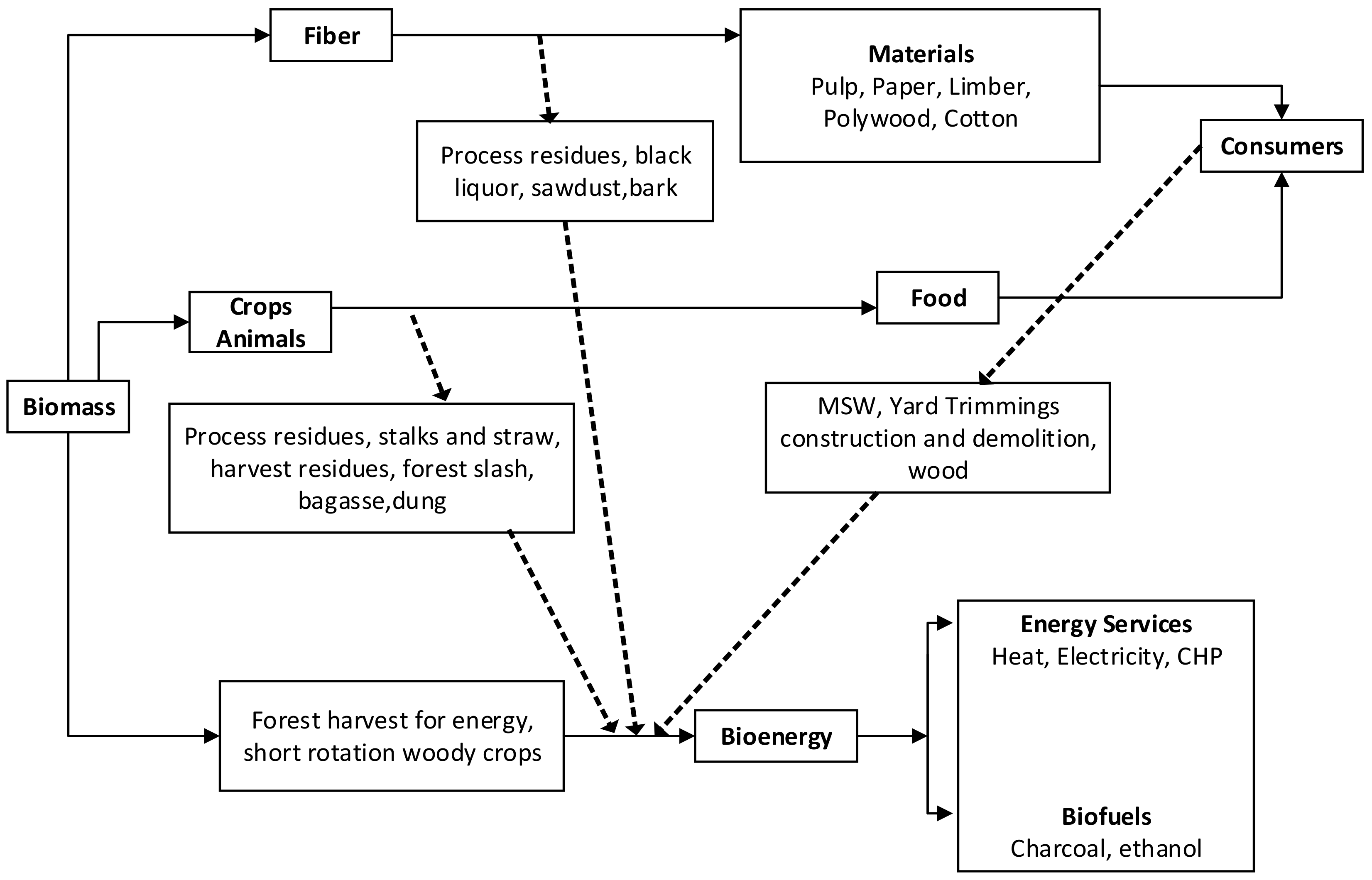 Sustainability 12 00249 g006