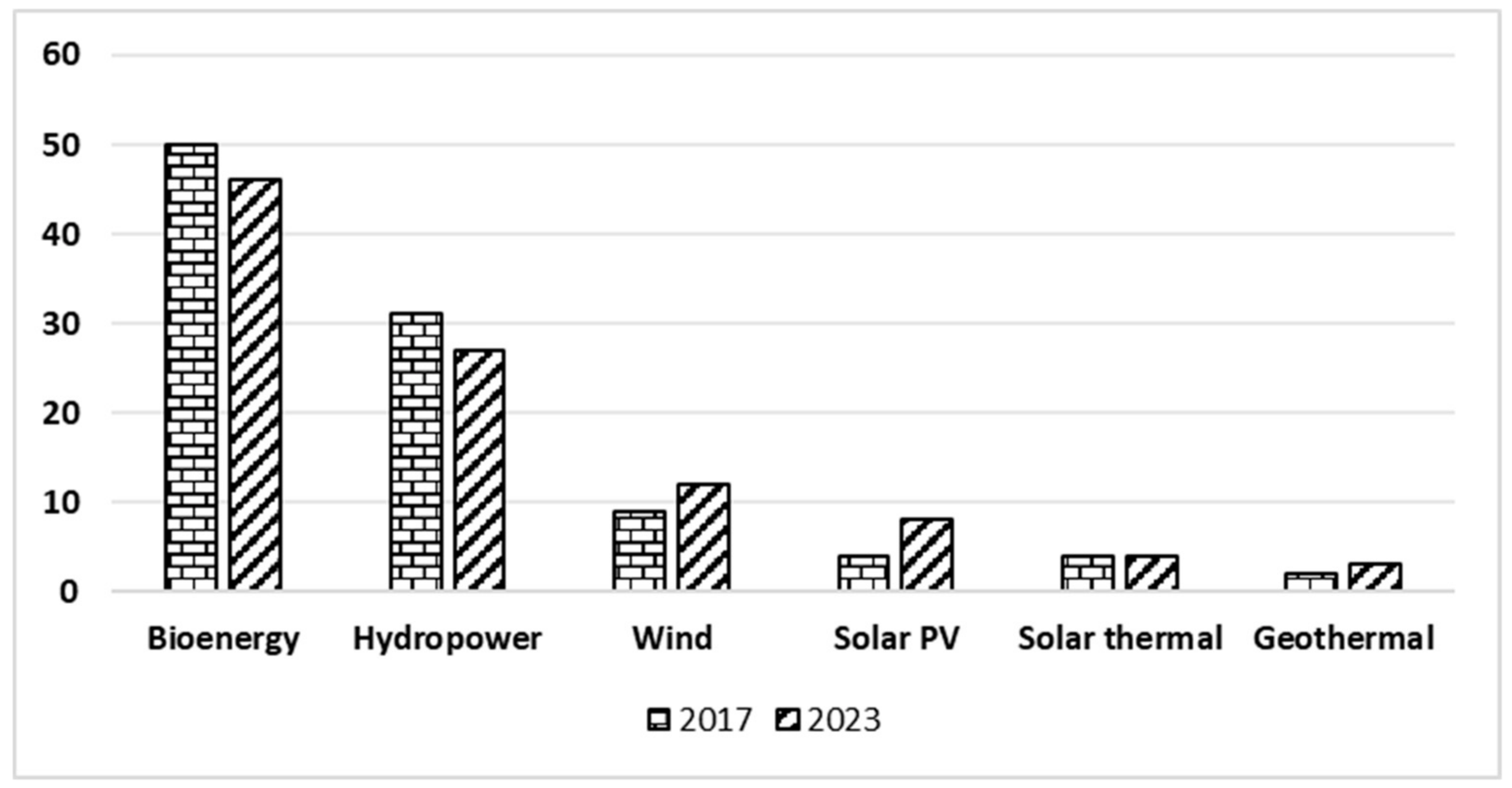 Sustainability 12 00249 g007