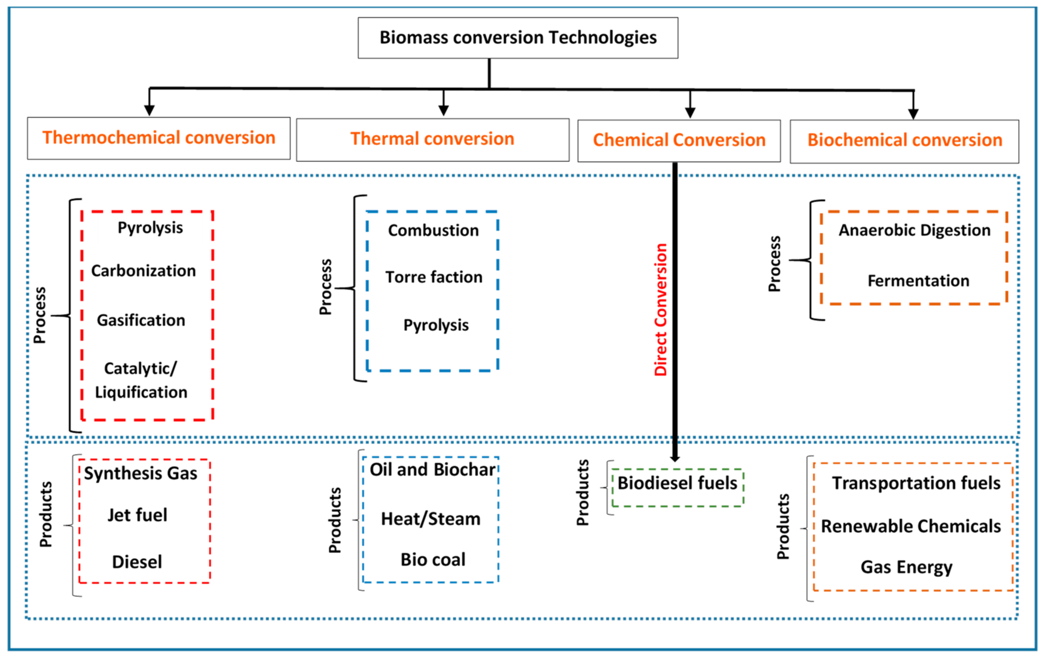 Sustainability 12 00249 g008