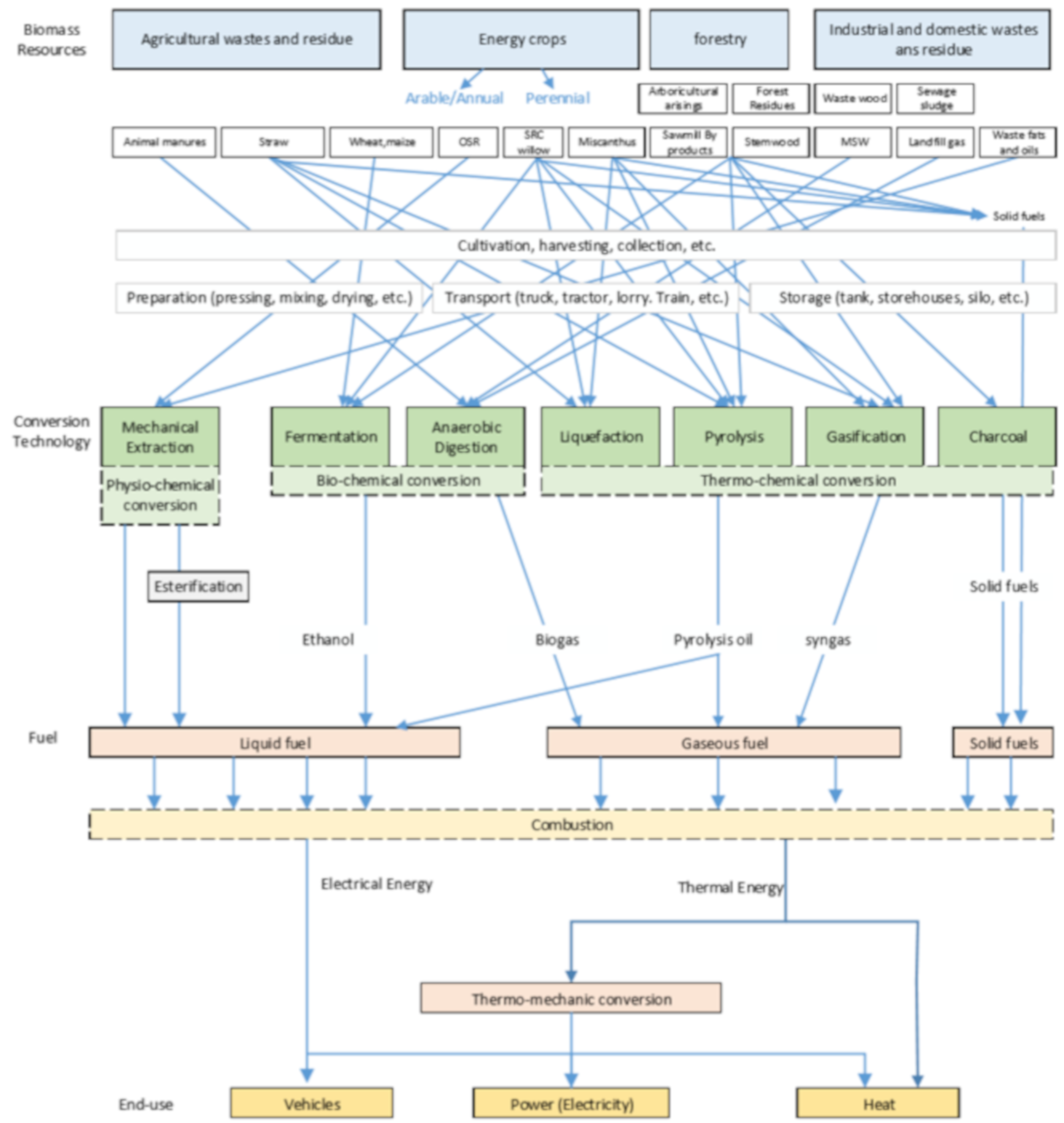 Sustainability 12 00249 g009
