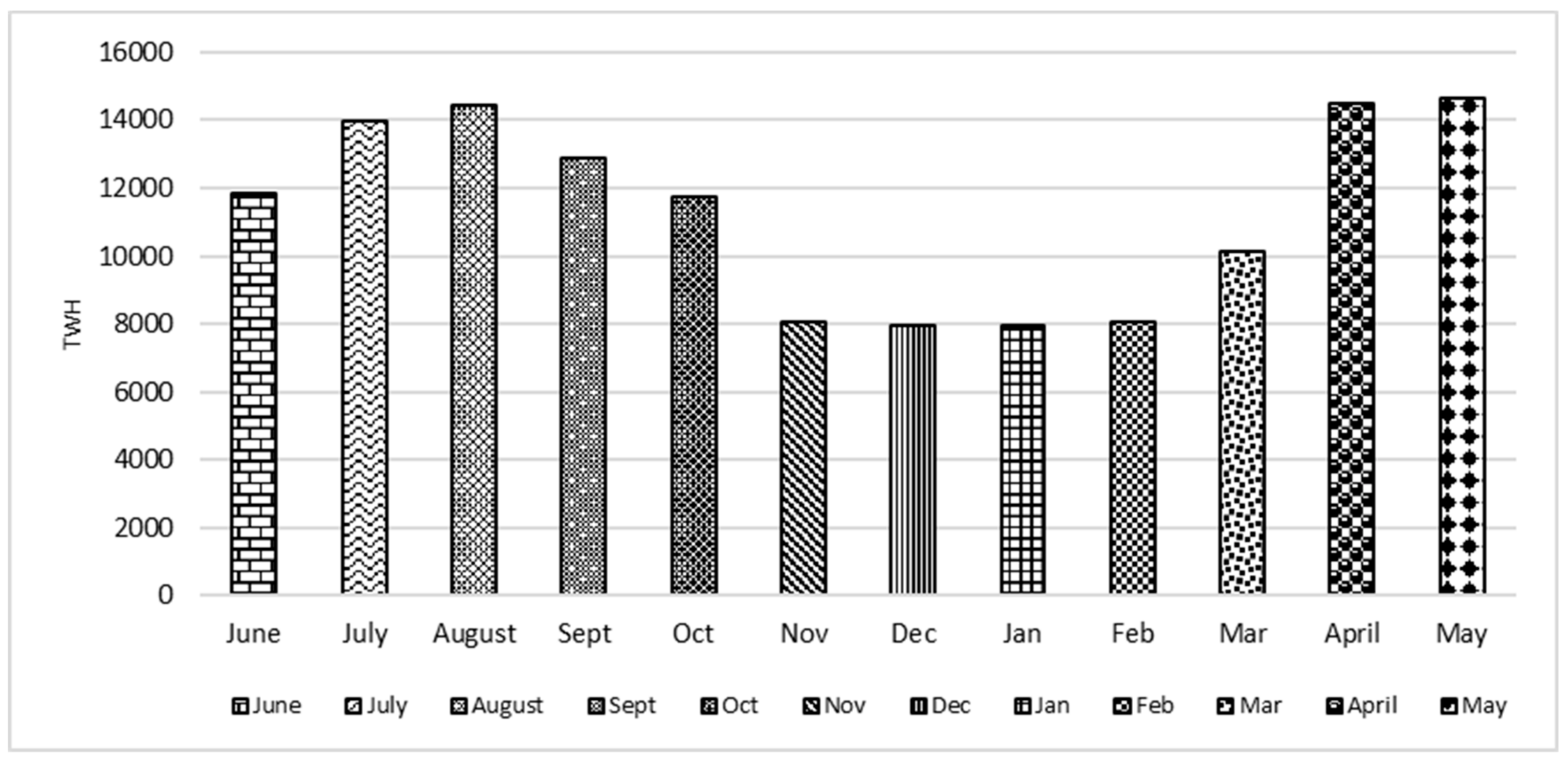 Sustainability 12 00249 g010