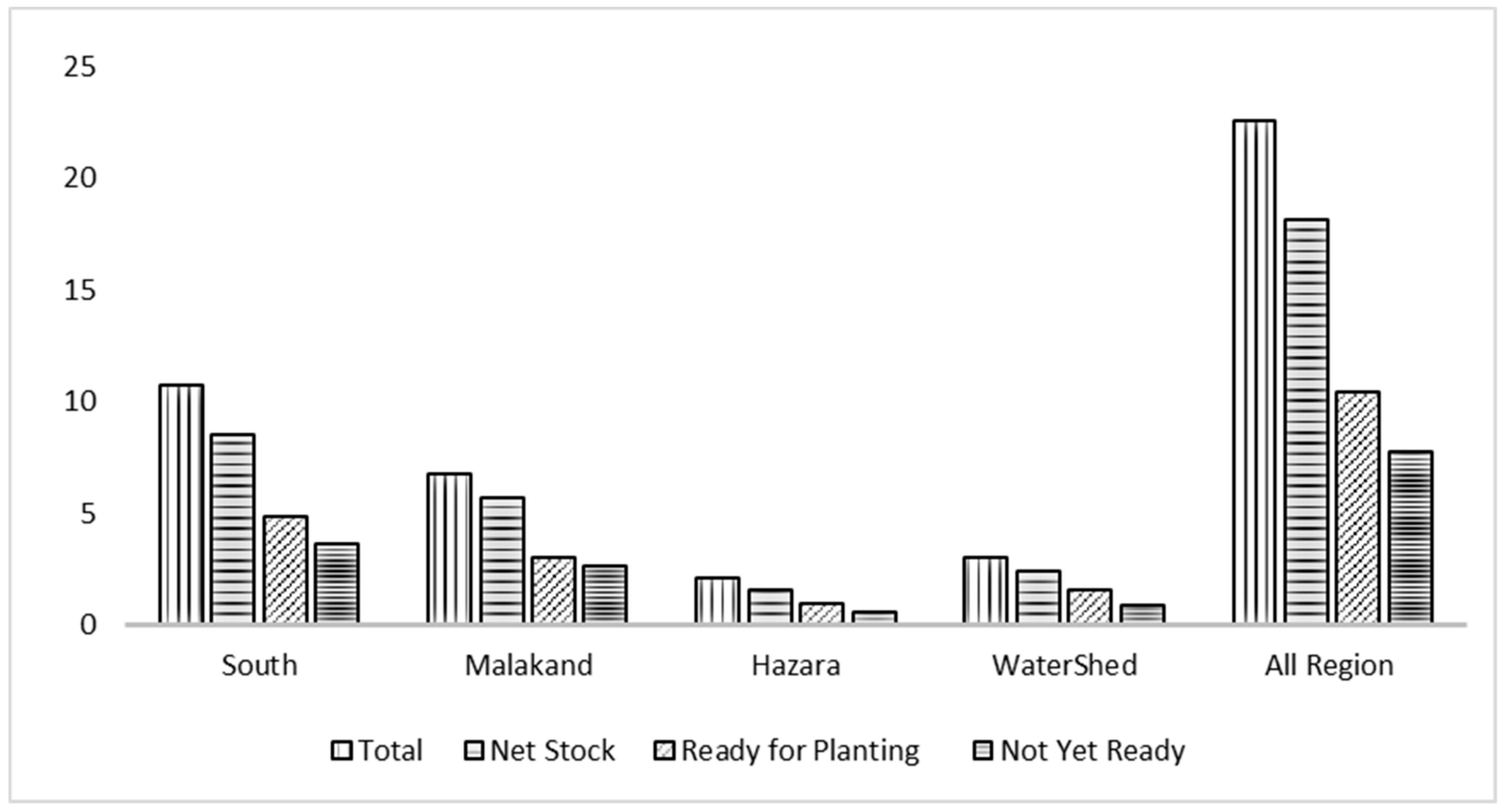 Sustainability 12 00249 g012