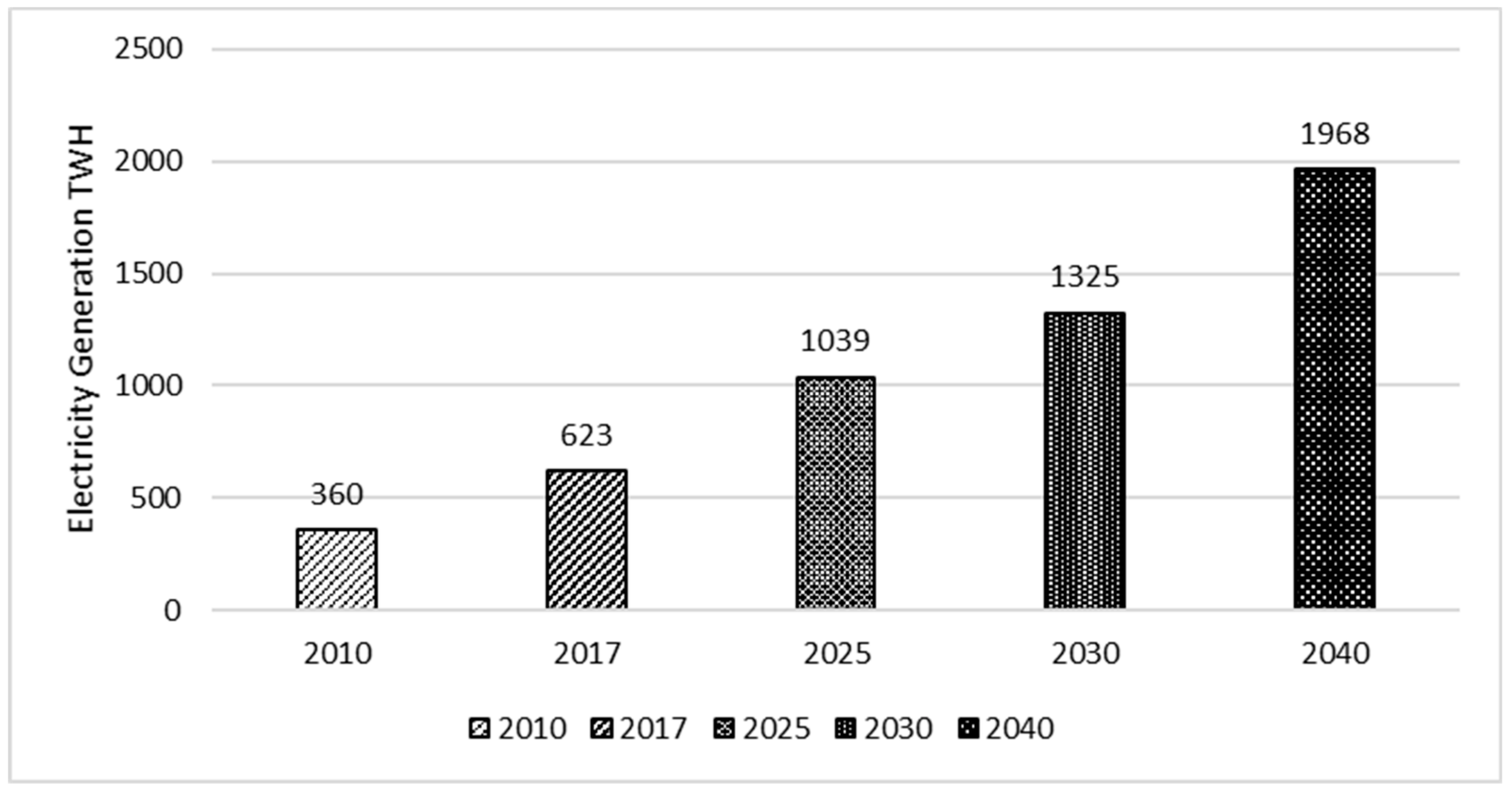 Sustainability 12 00249 g015