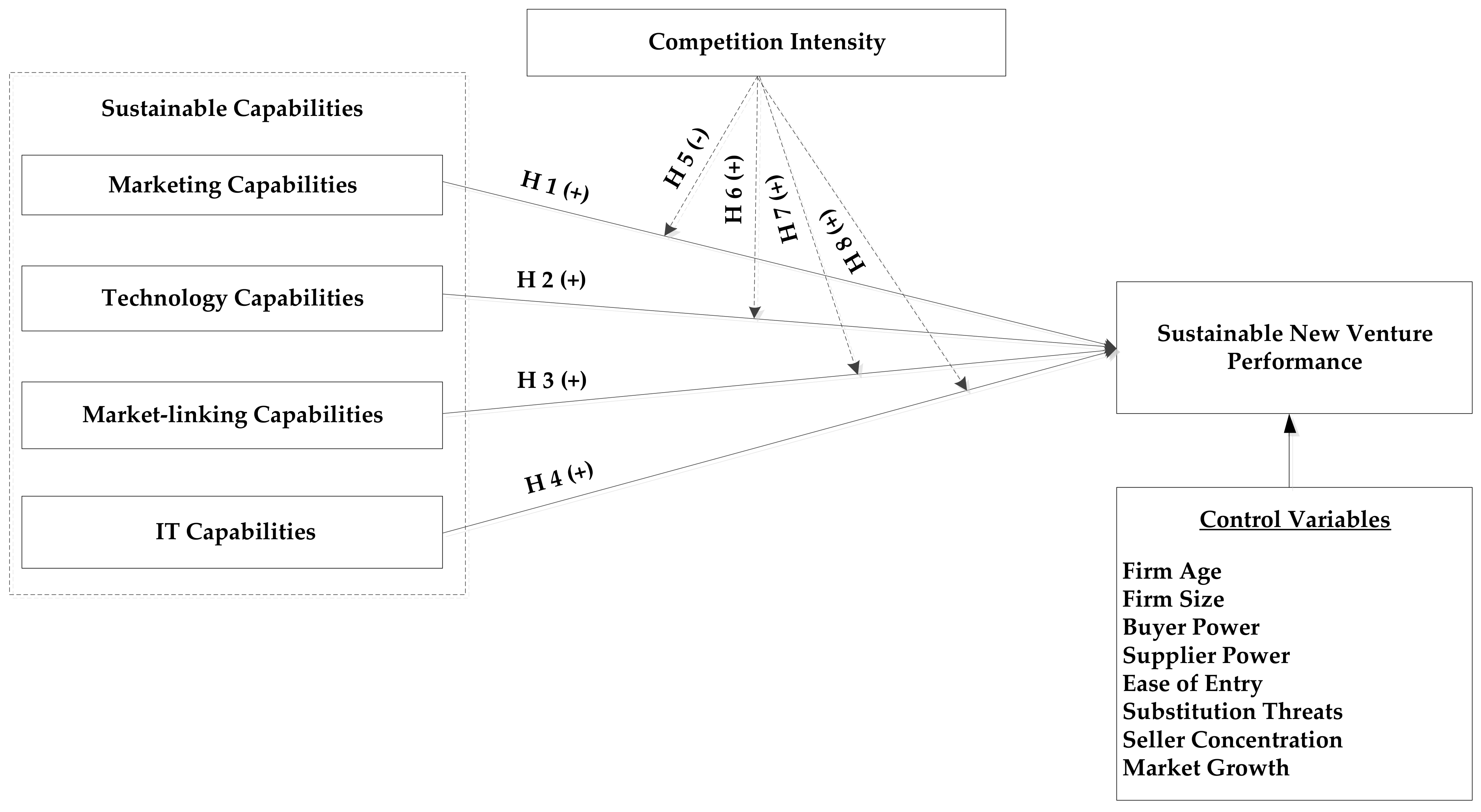 Sustainability 12 00253 g001
