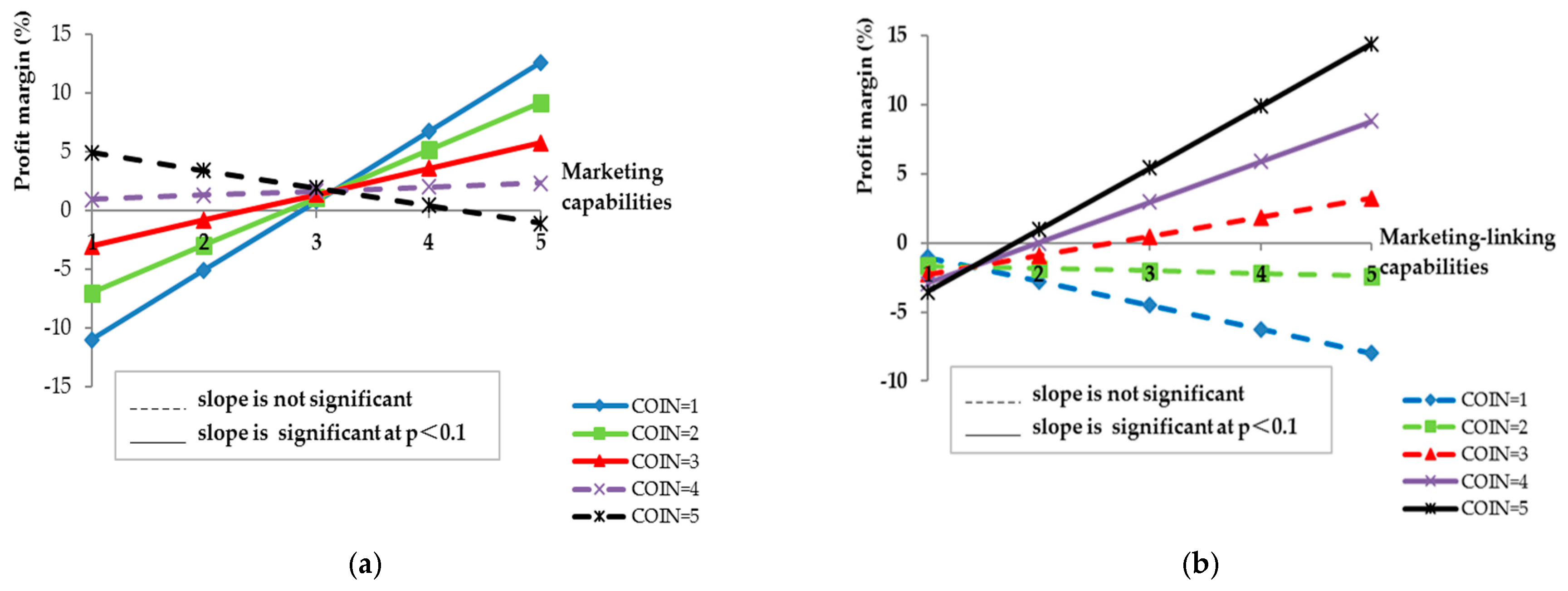 Sustainability 12 00253 g002