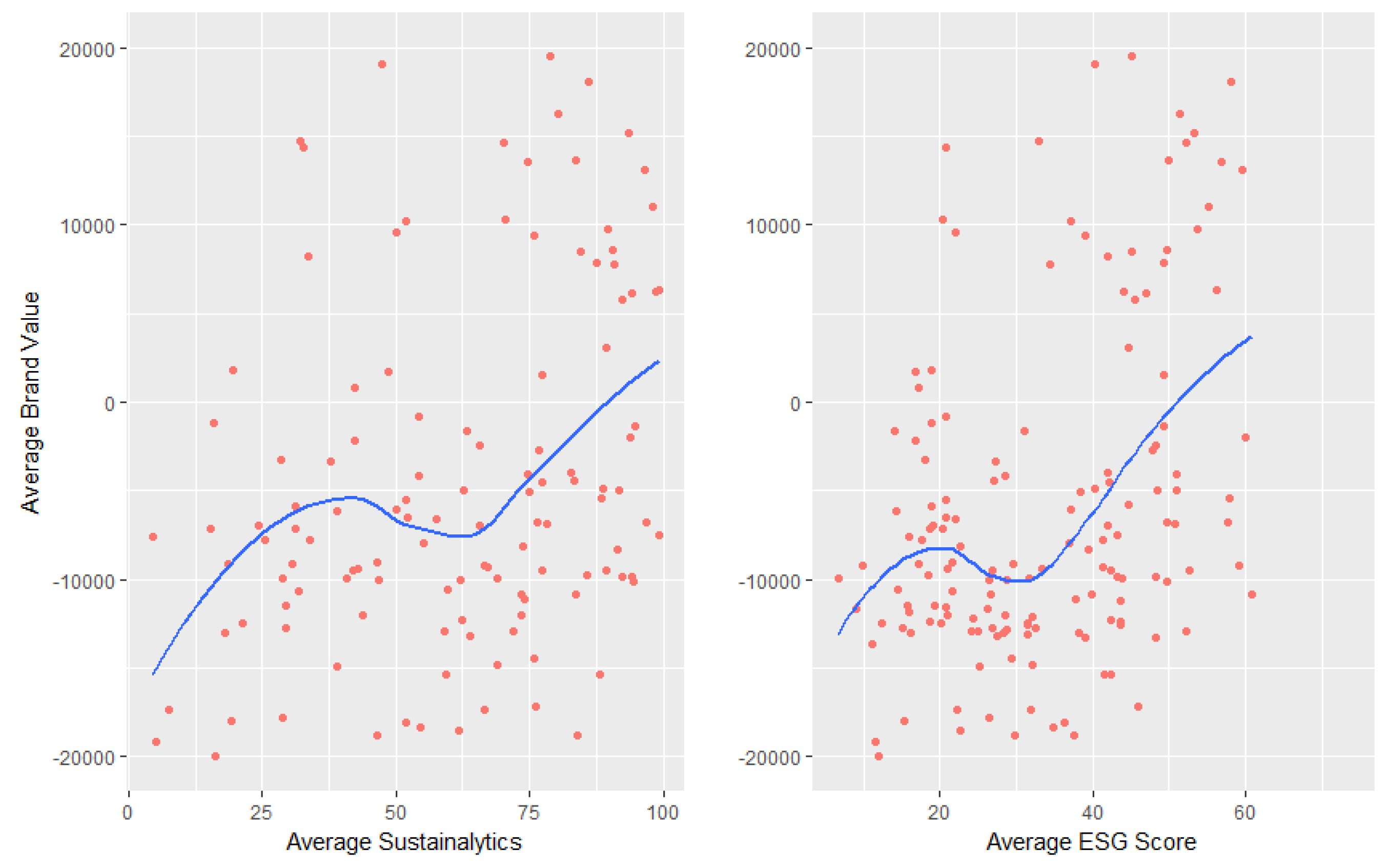 Sustainability 12 00254 g003