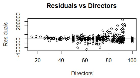 Sustainability 12 00254 g0a1
