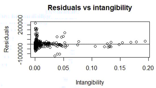 Sustainability 12 00254 g0a4