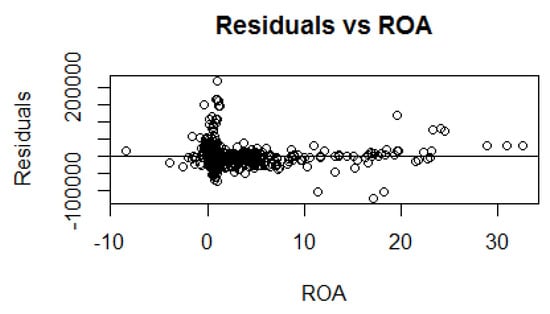 Sustainability 12 00254 g0a6
