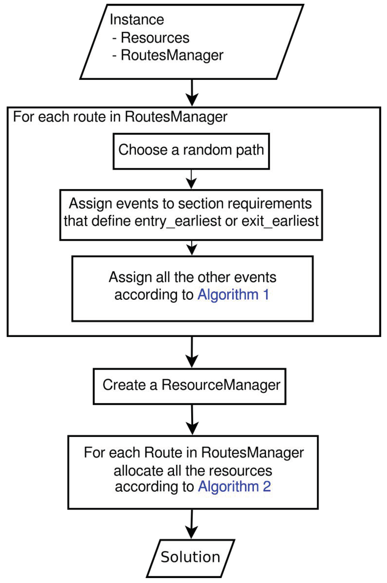 Sustainability 12 00257 g005