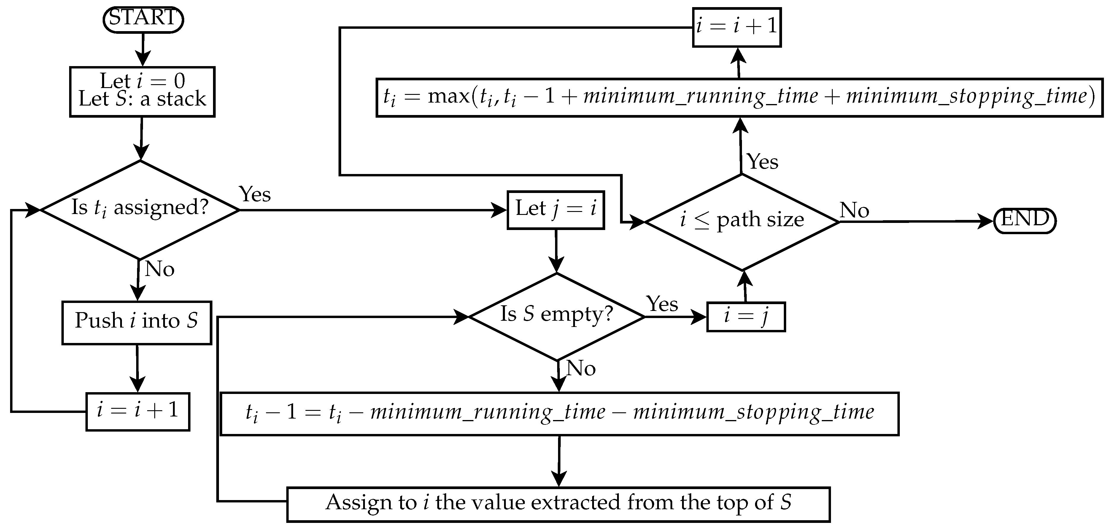 Sustainability 12 00257 g006