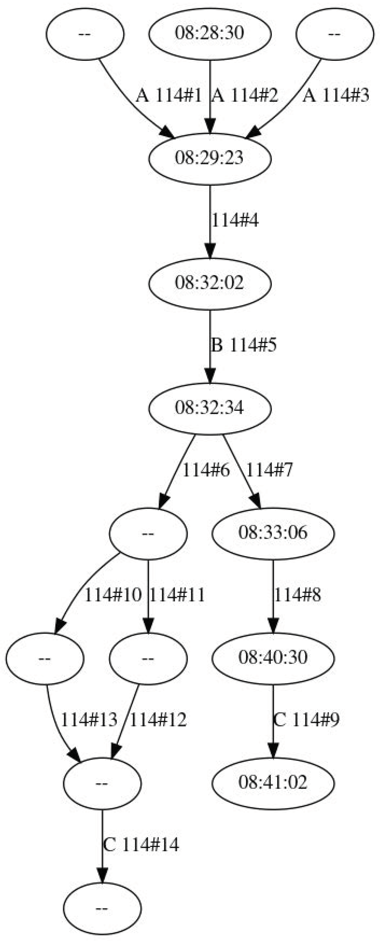 Sustainability 12 00257 g008