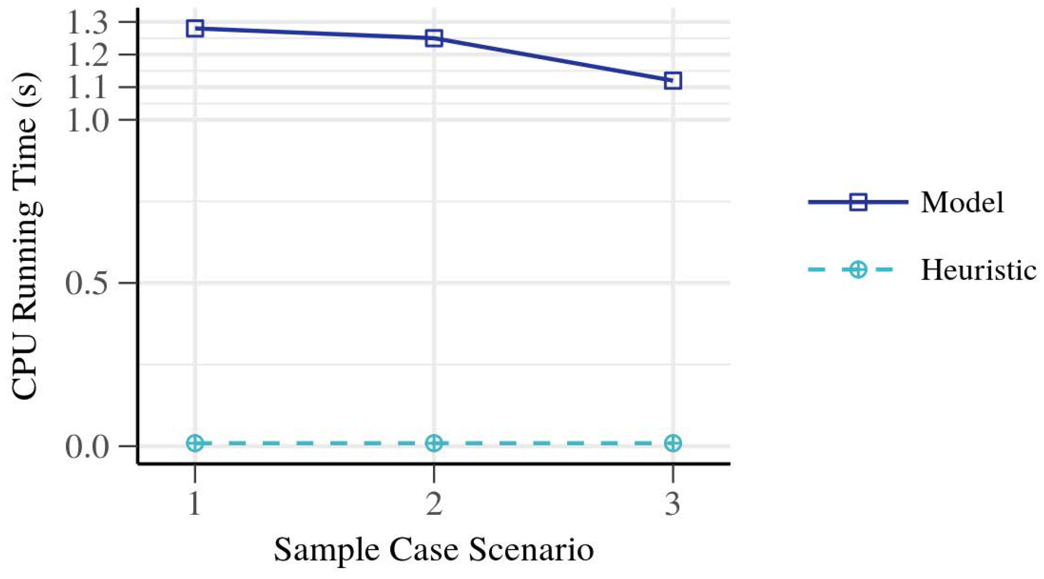Sustainability 12 00257 g010