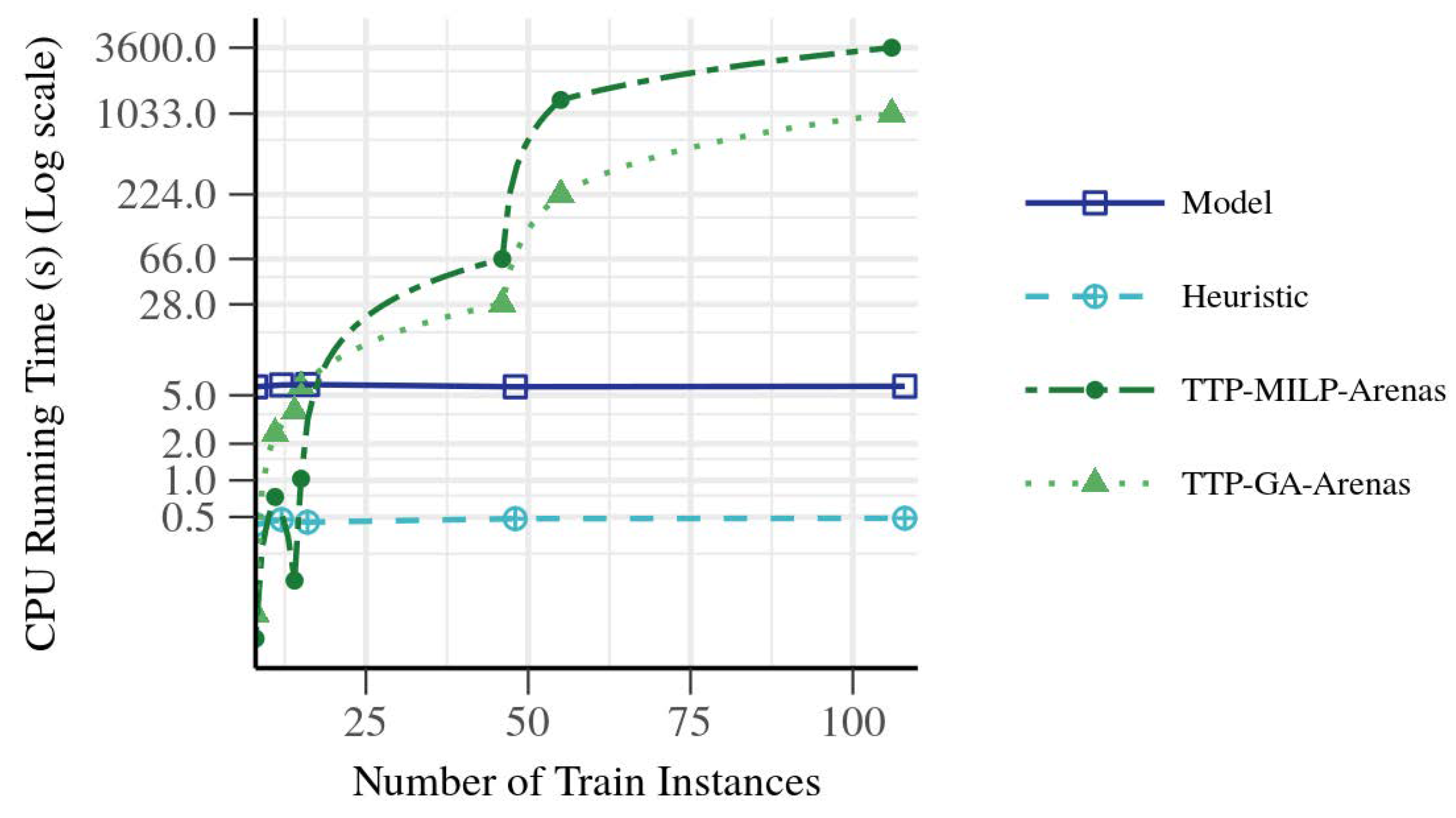 Sustainability 12 00257 g011
