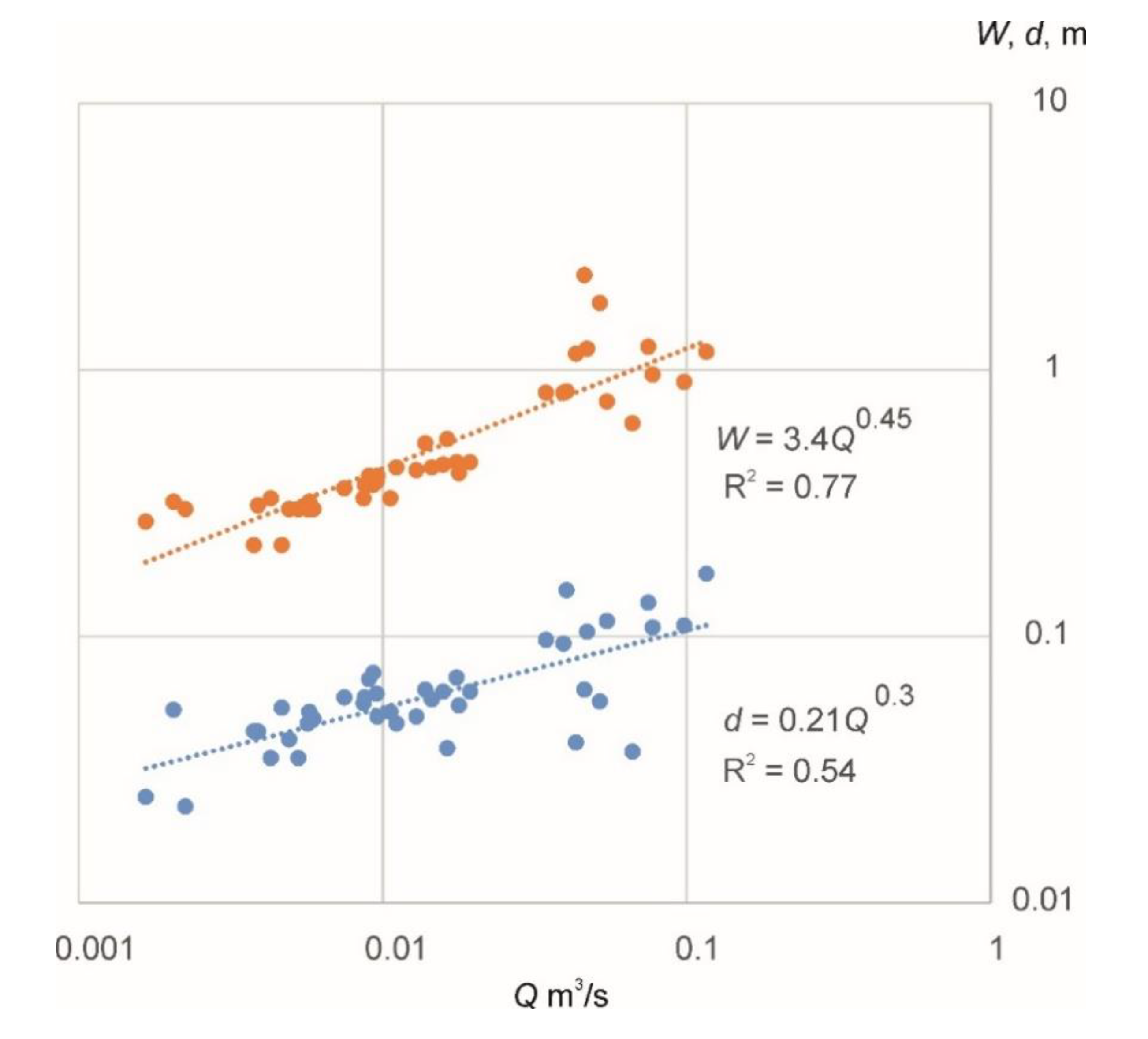 Sustainability 12 00260 g003