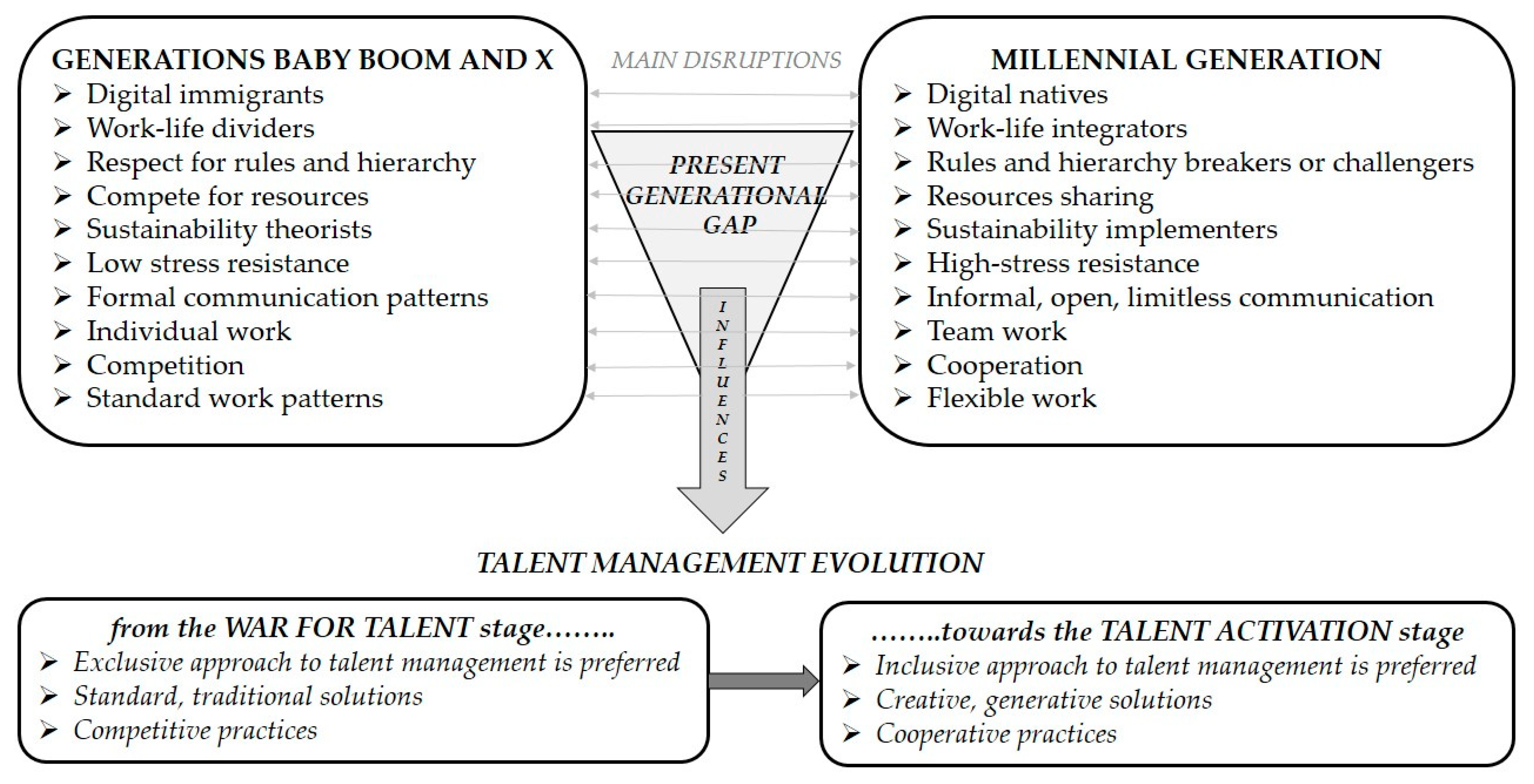 Sustainability 12 00263 g001