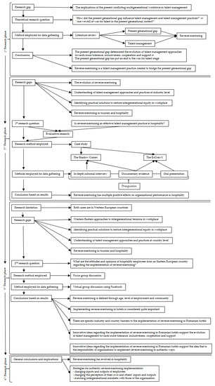 Sustainability 12 00263 g0a1