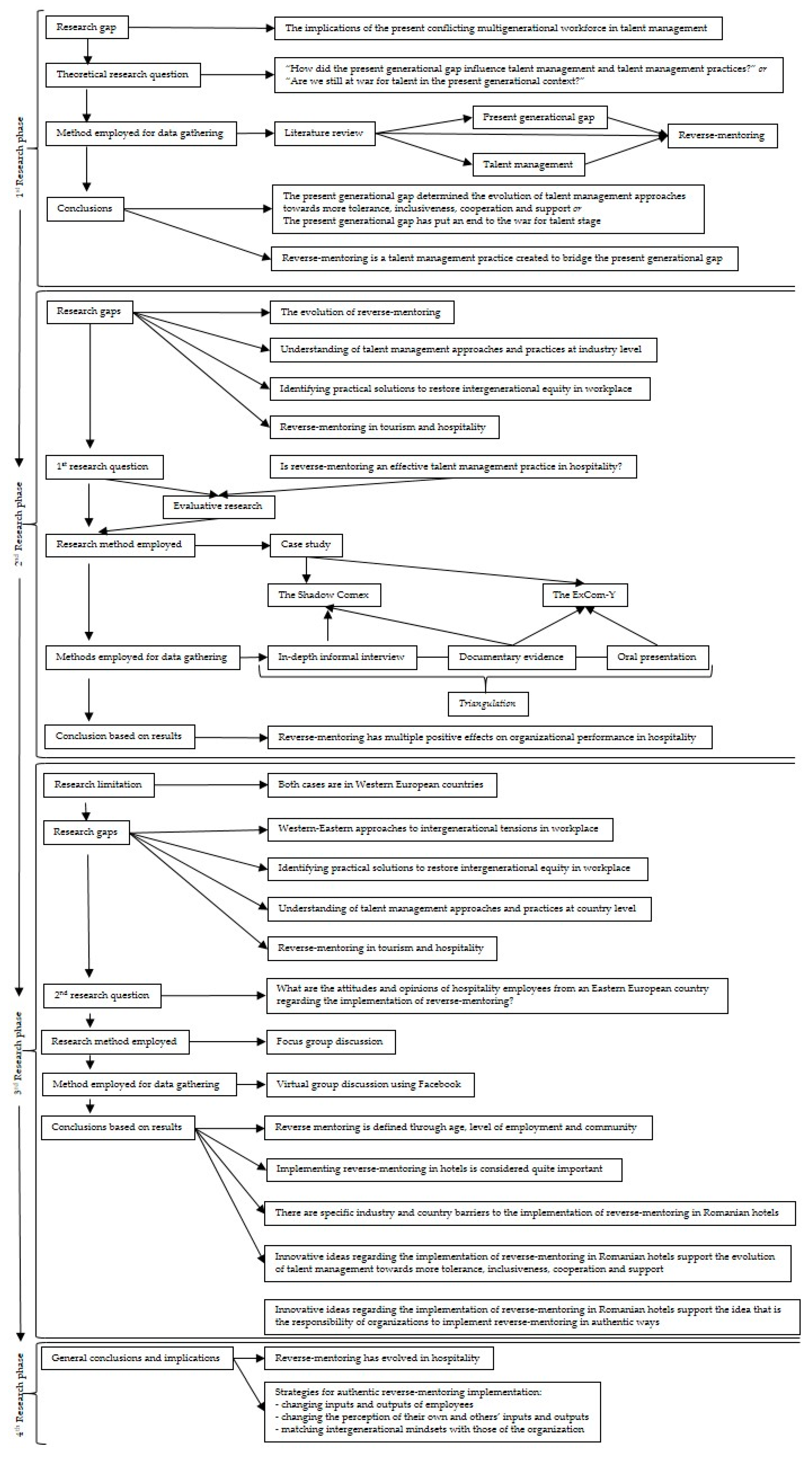 Sustainability 12 00263 g0a1