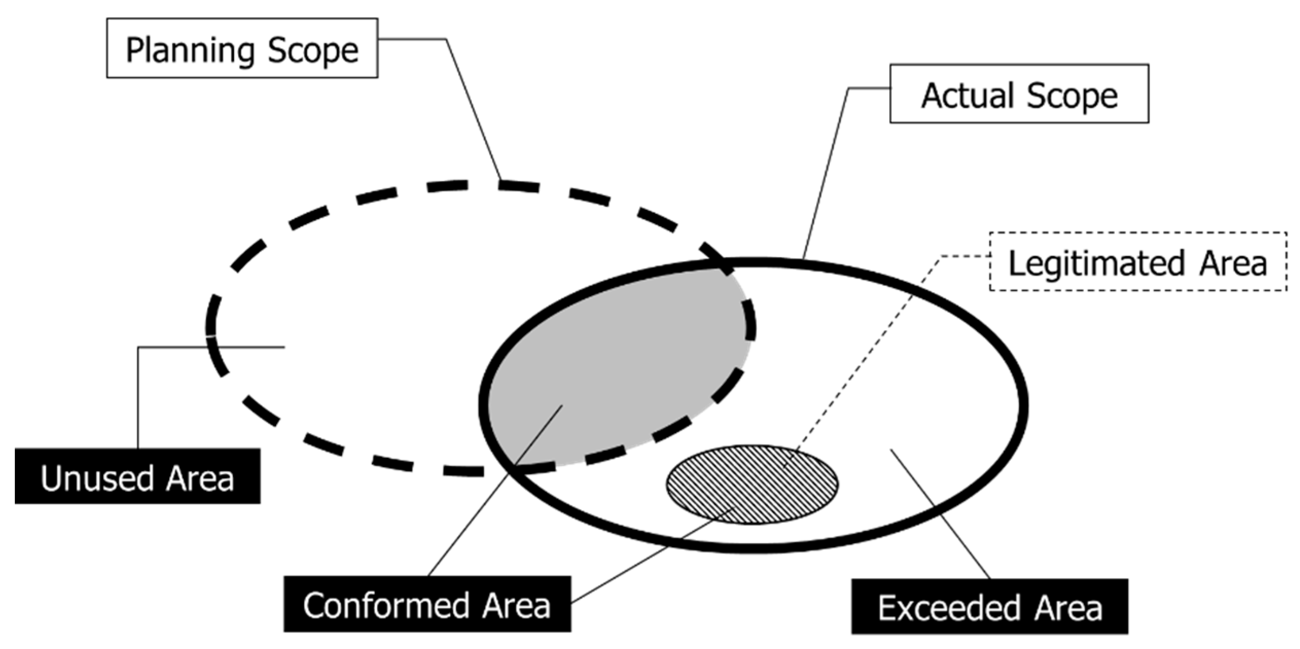 Sustainability 12 00265 g003