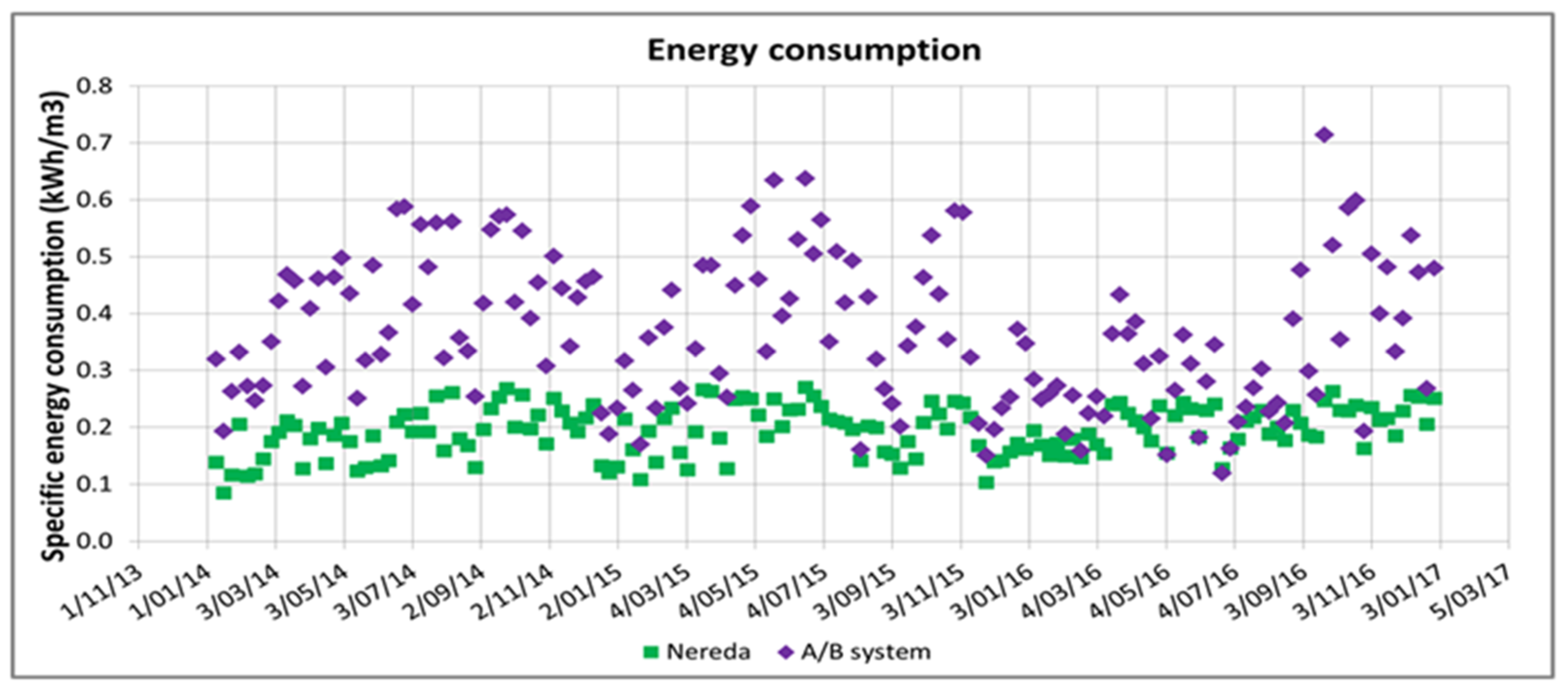 Sustainability 12 00266 g002