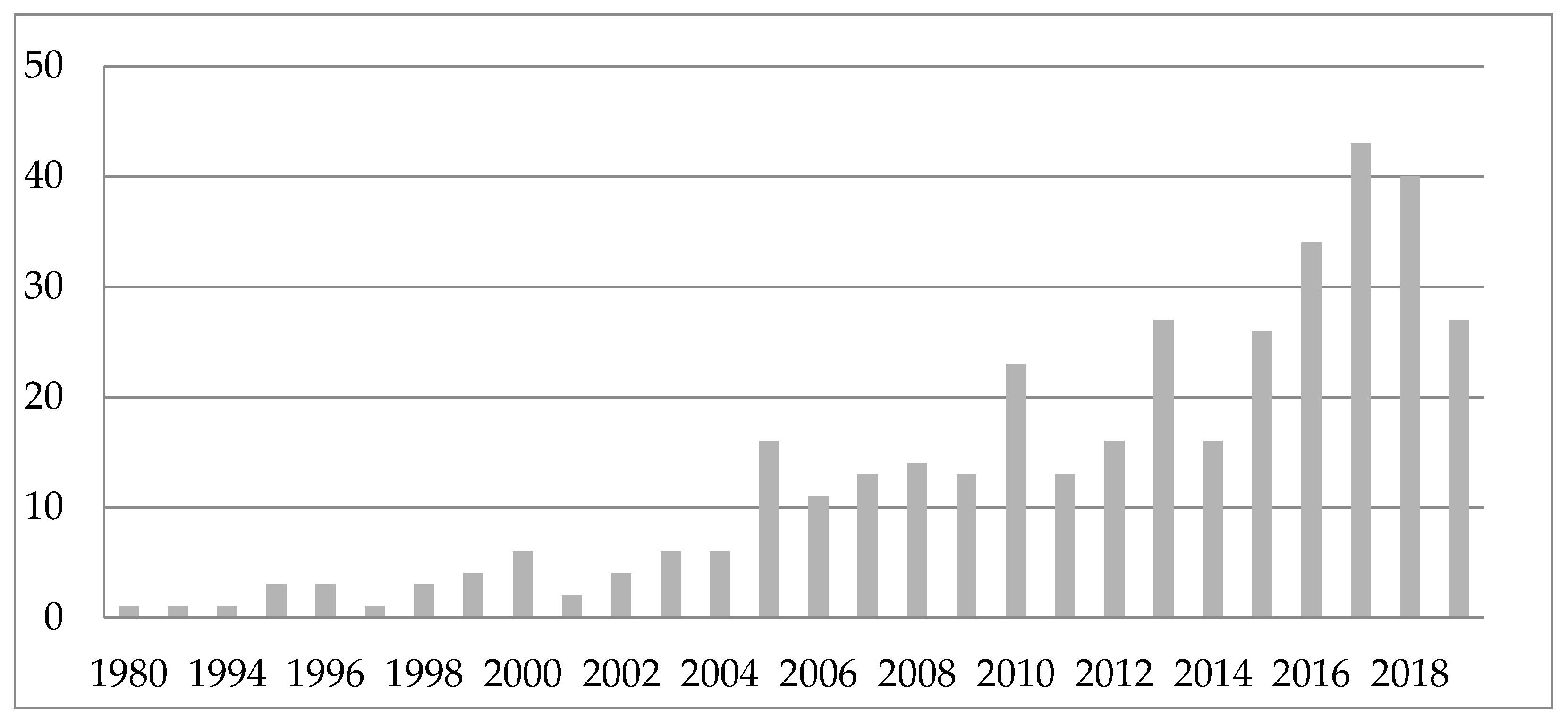 Sustainability 12 00267 g001
