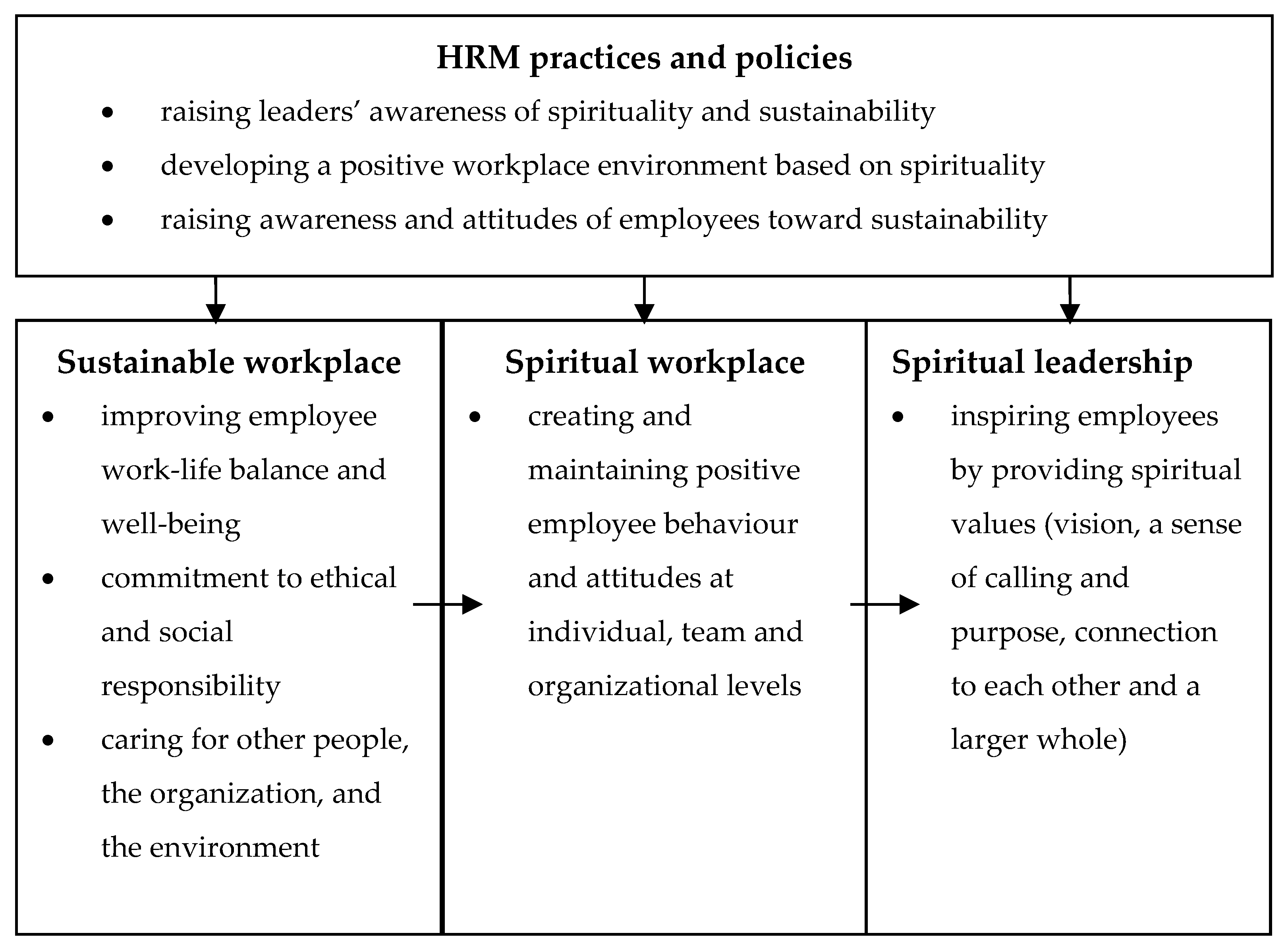 Sustainability 12 00267 g003