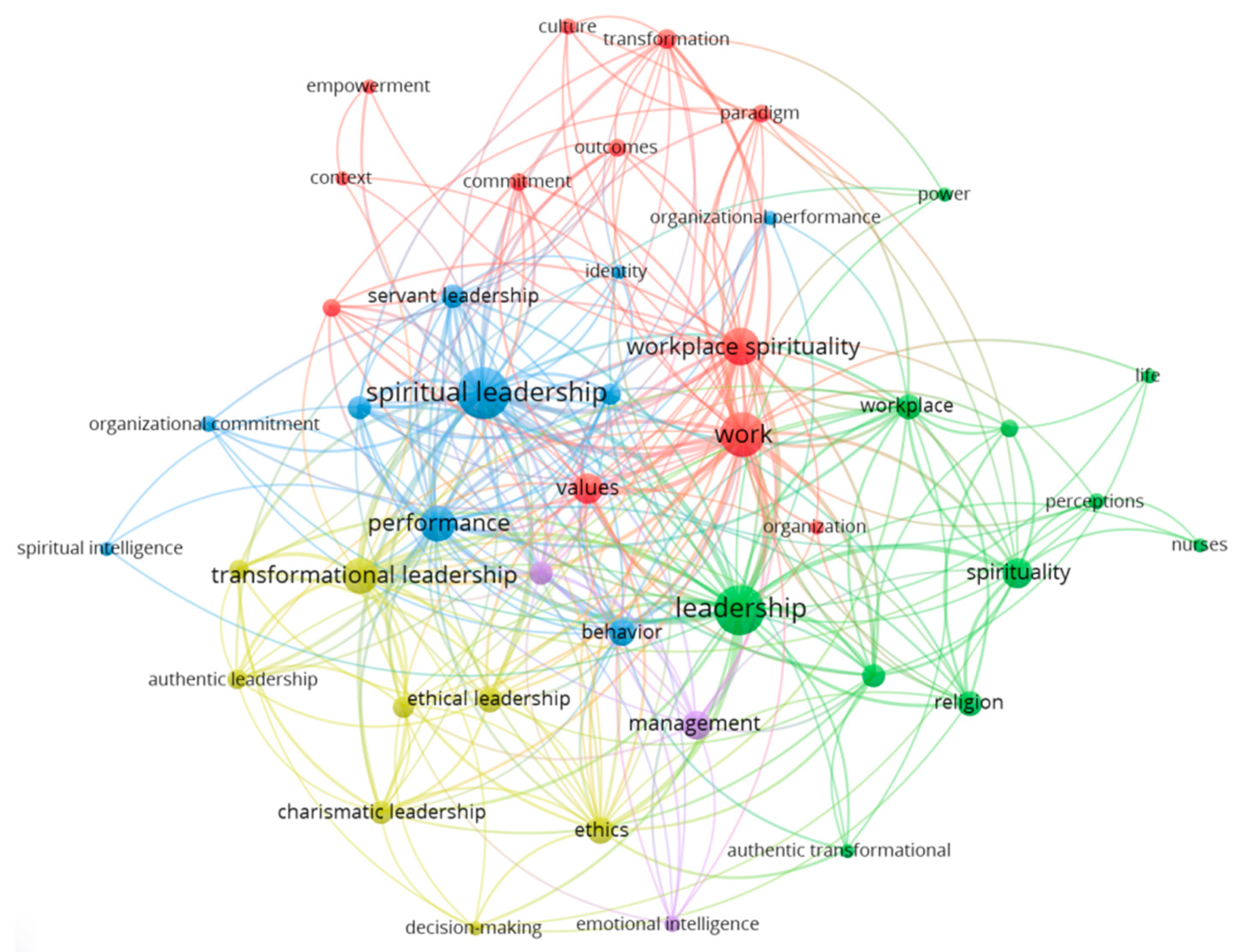 Sustainability 12 00267 sch001