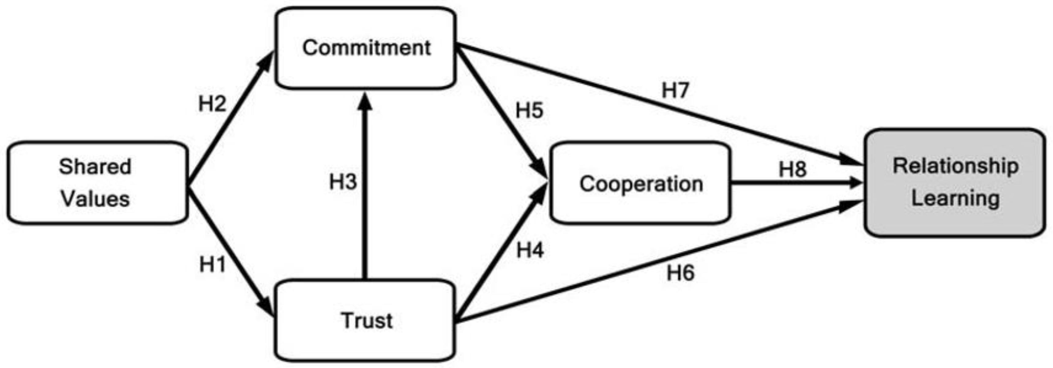 Sustainability 12 00269 g001 Sustainability 12 00269 g001