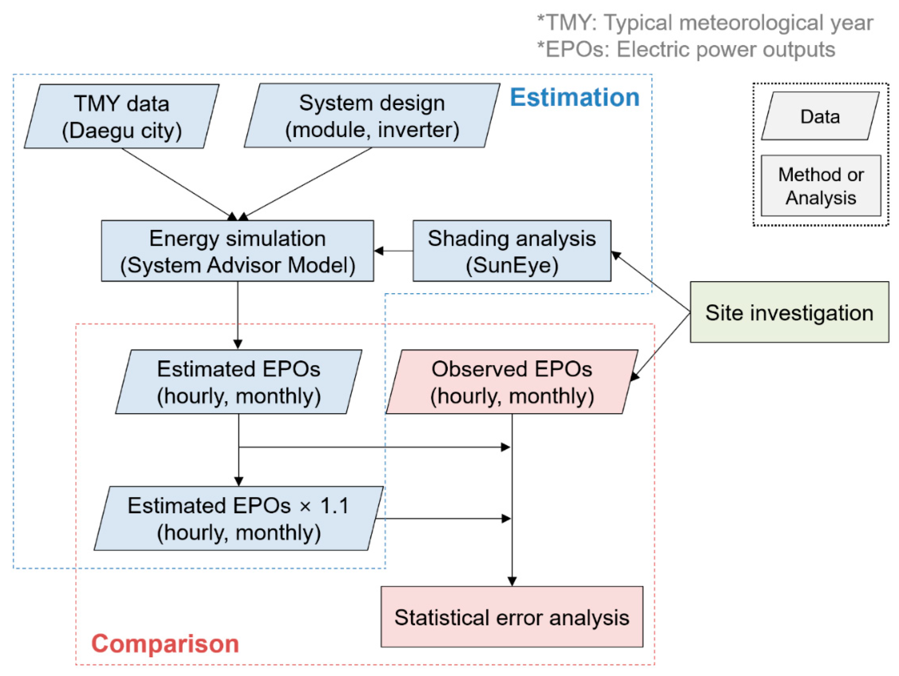 Sustainability 12 00276 g003 Sustainability 12 00276 g003