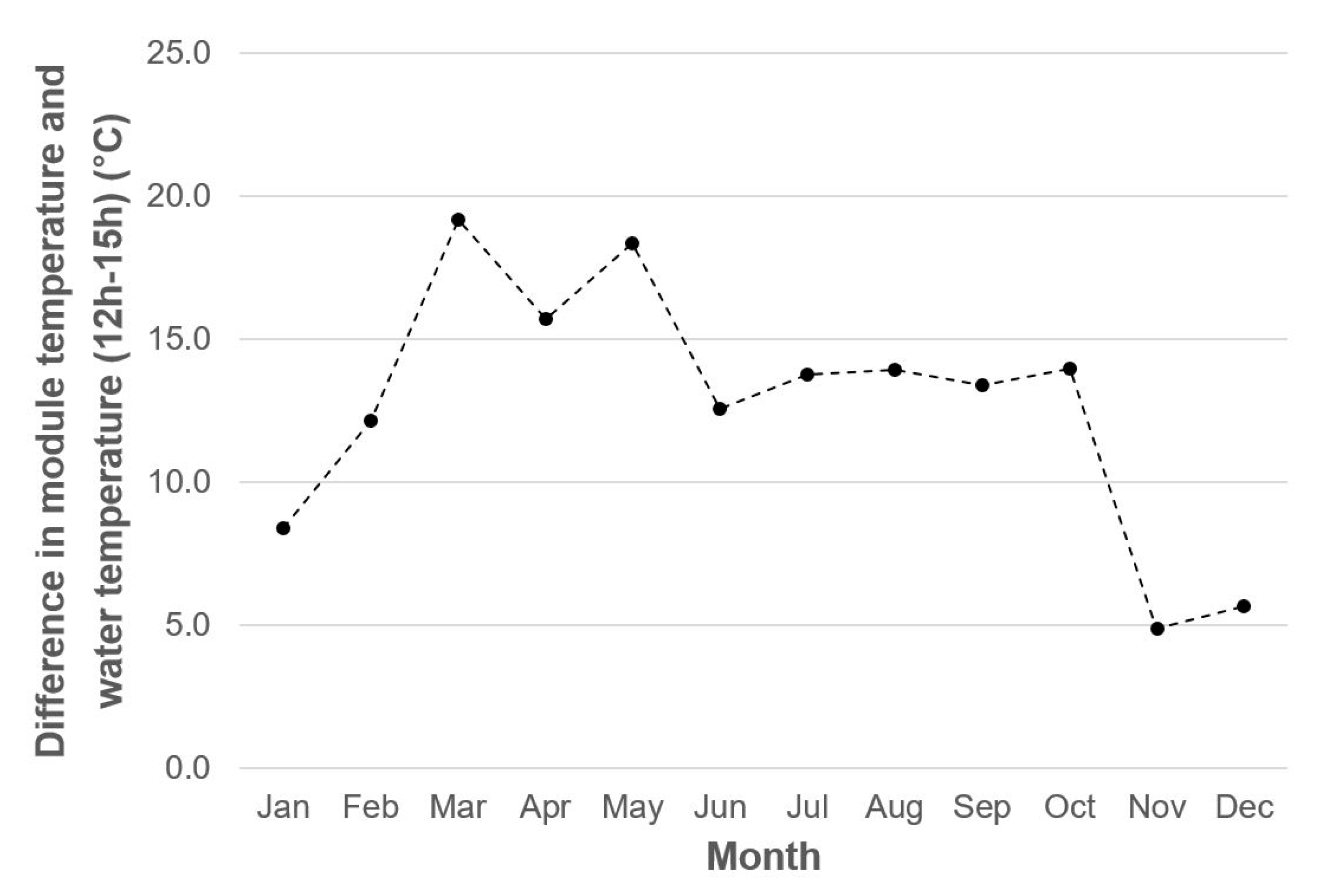 Sustainability 12 00276 g005 Sustainability 12 00276 g005