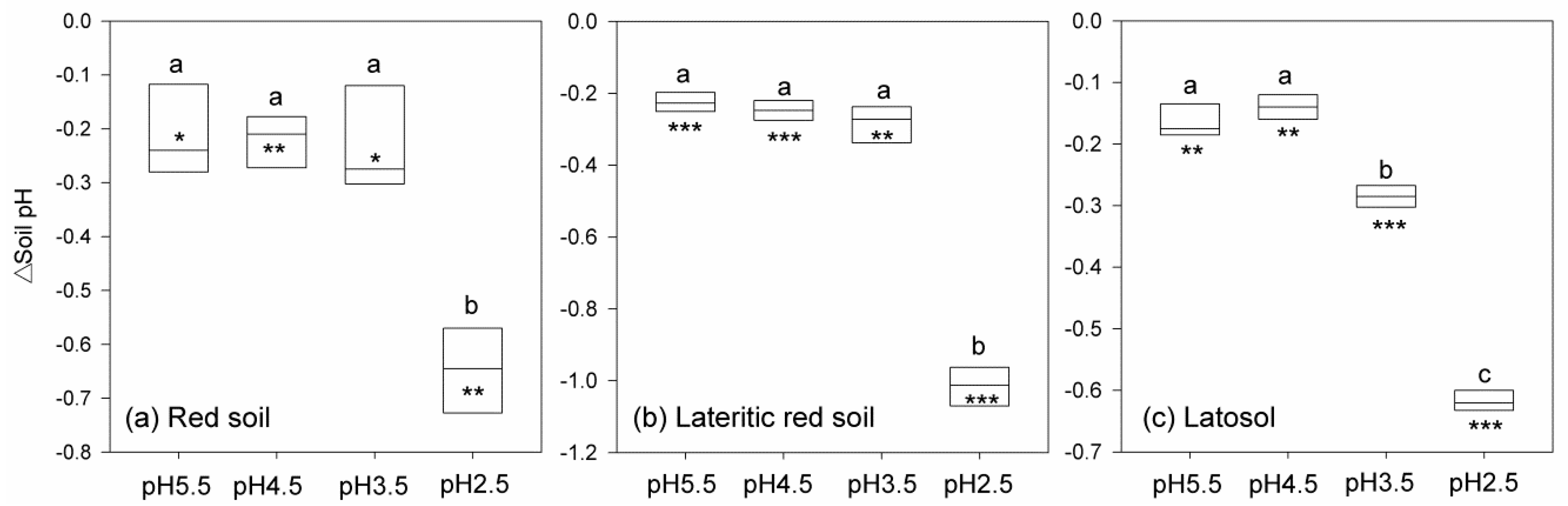Sustainability 12 00280 g003